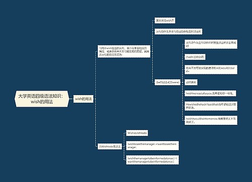 大学英语四级语法知识：wish的用法
