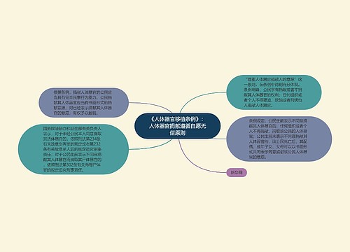 《人体器官移植条例》：人体器官捐献遵循自愿无偿原则