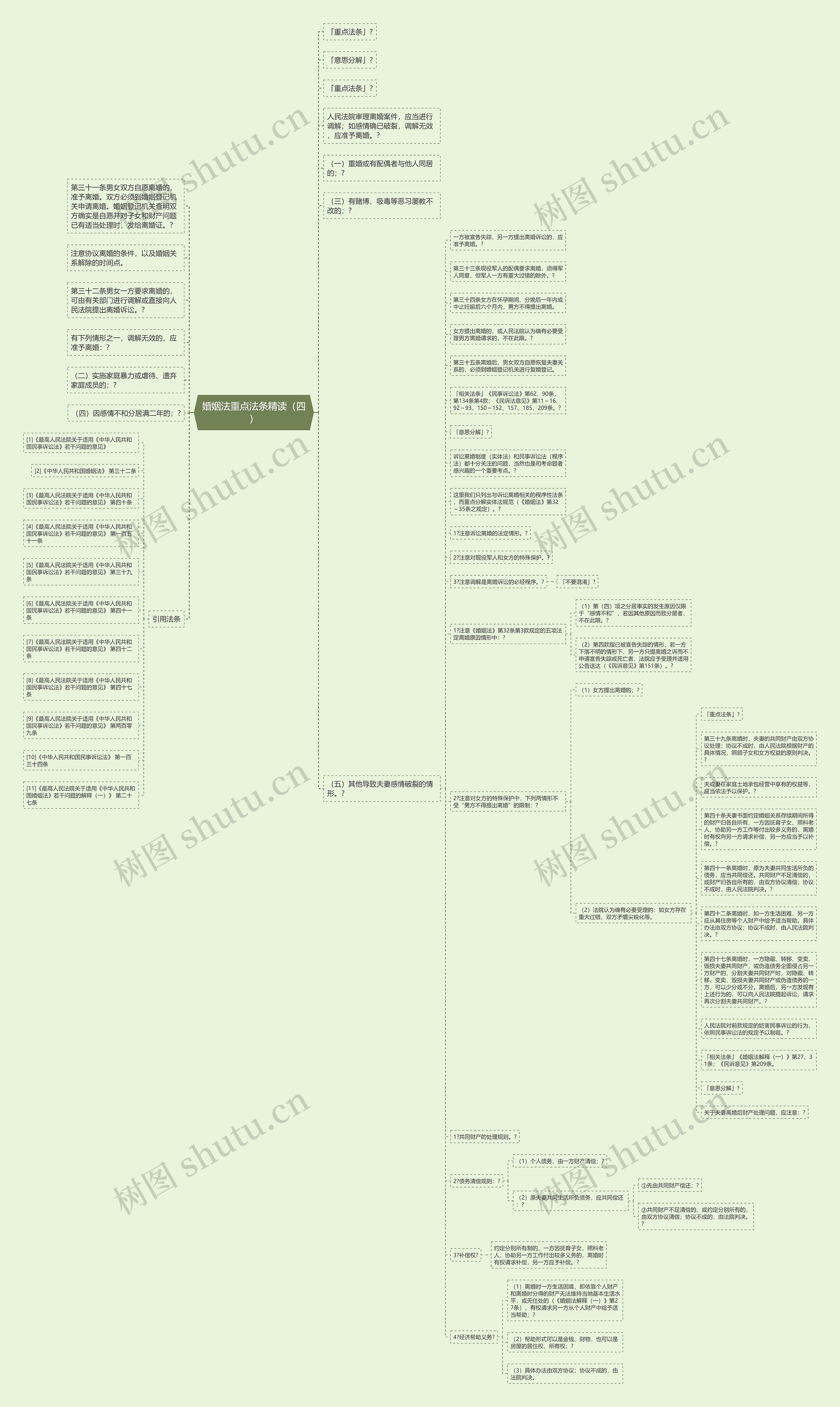 婚姻法重点法条精读（四）