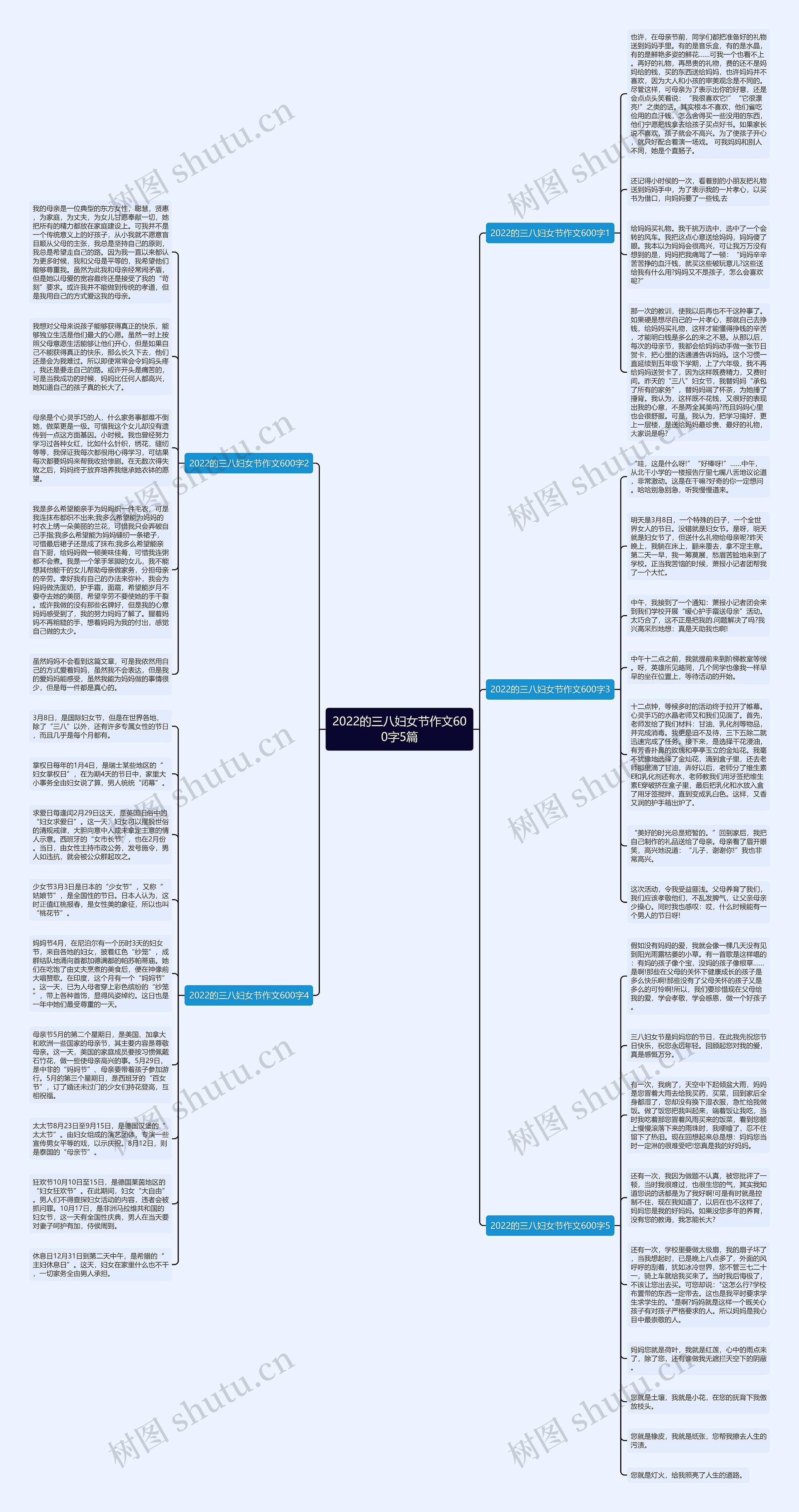 2022的三八妇女节作文600字5篇思维导图