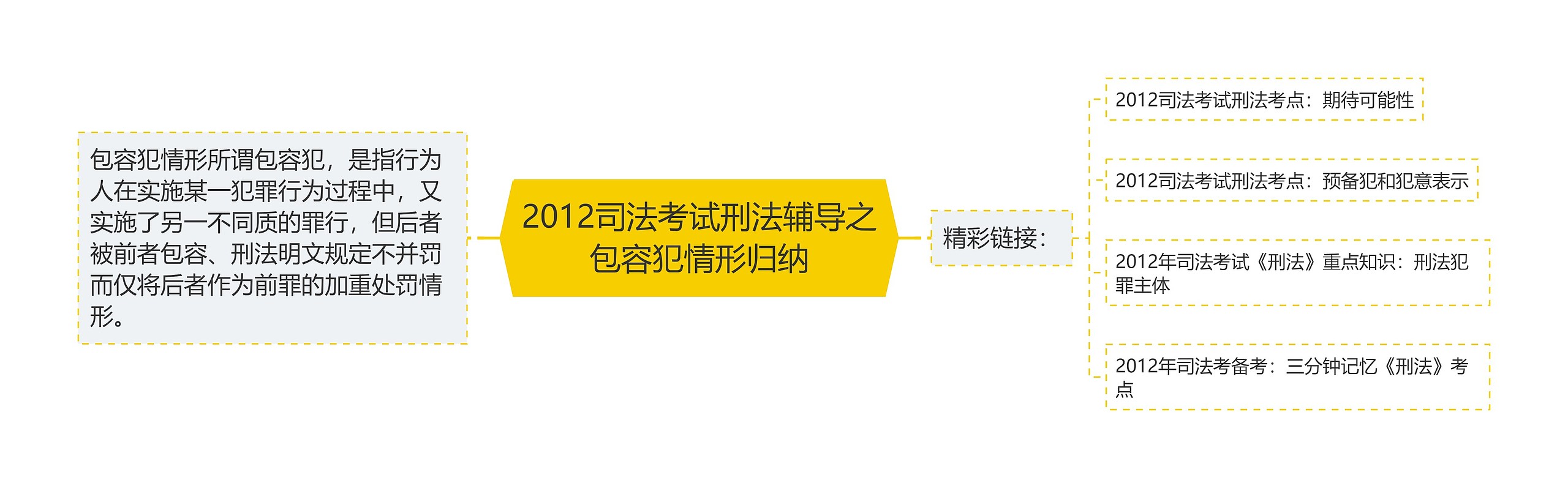 2012司法考试刑法辅导之包容犯情形归纳