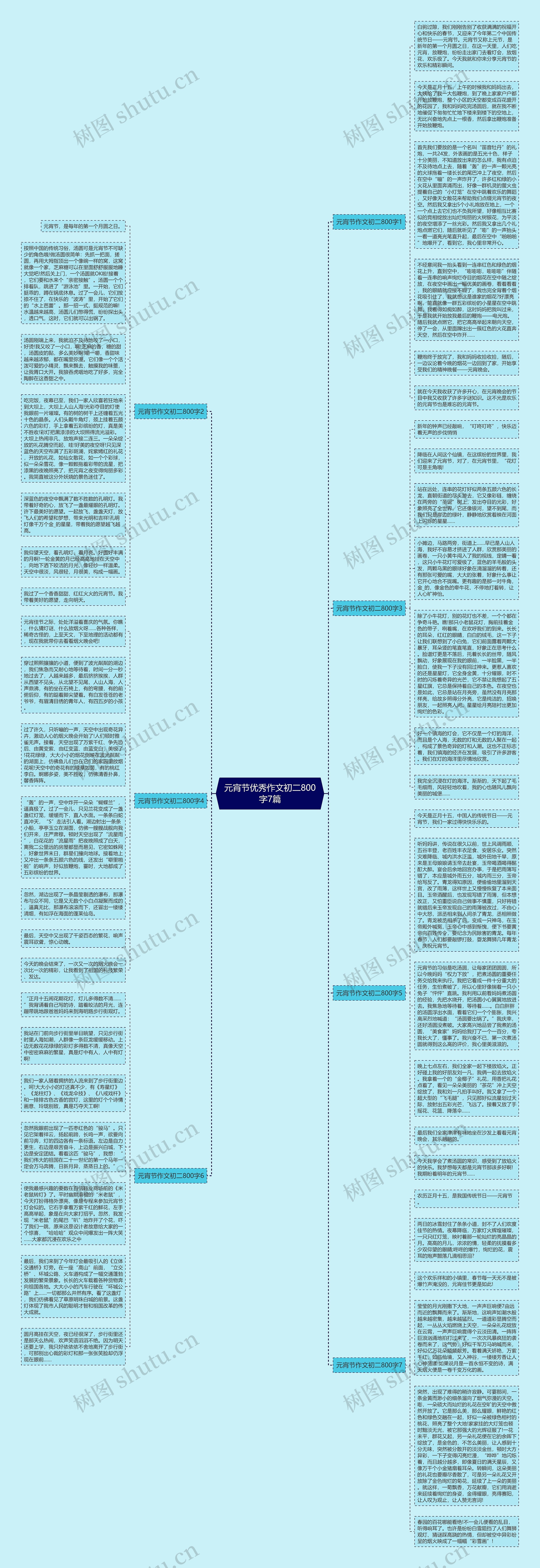 元宵节优秀作文初二800字7篇思维导图