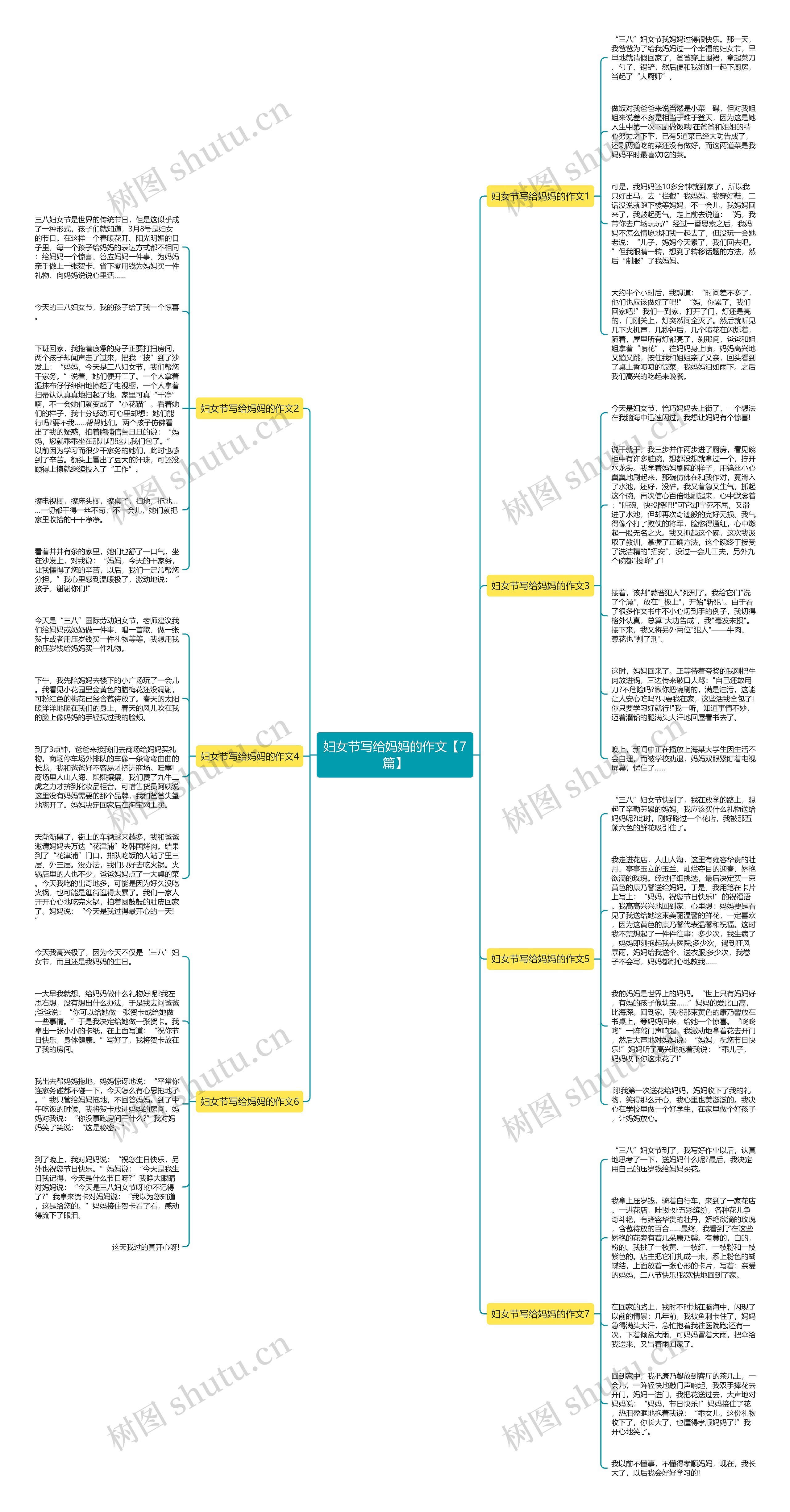 妇女节写给妈妈的作文【7篇】思维导图