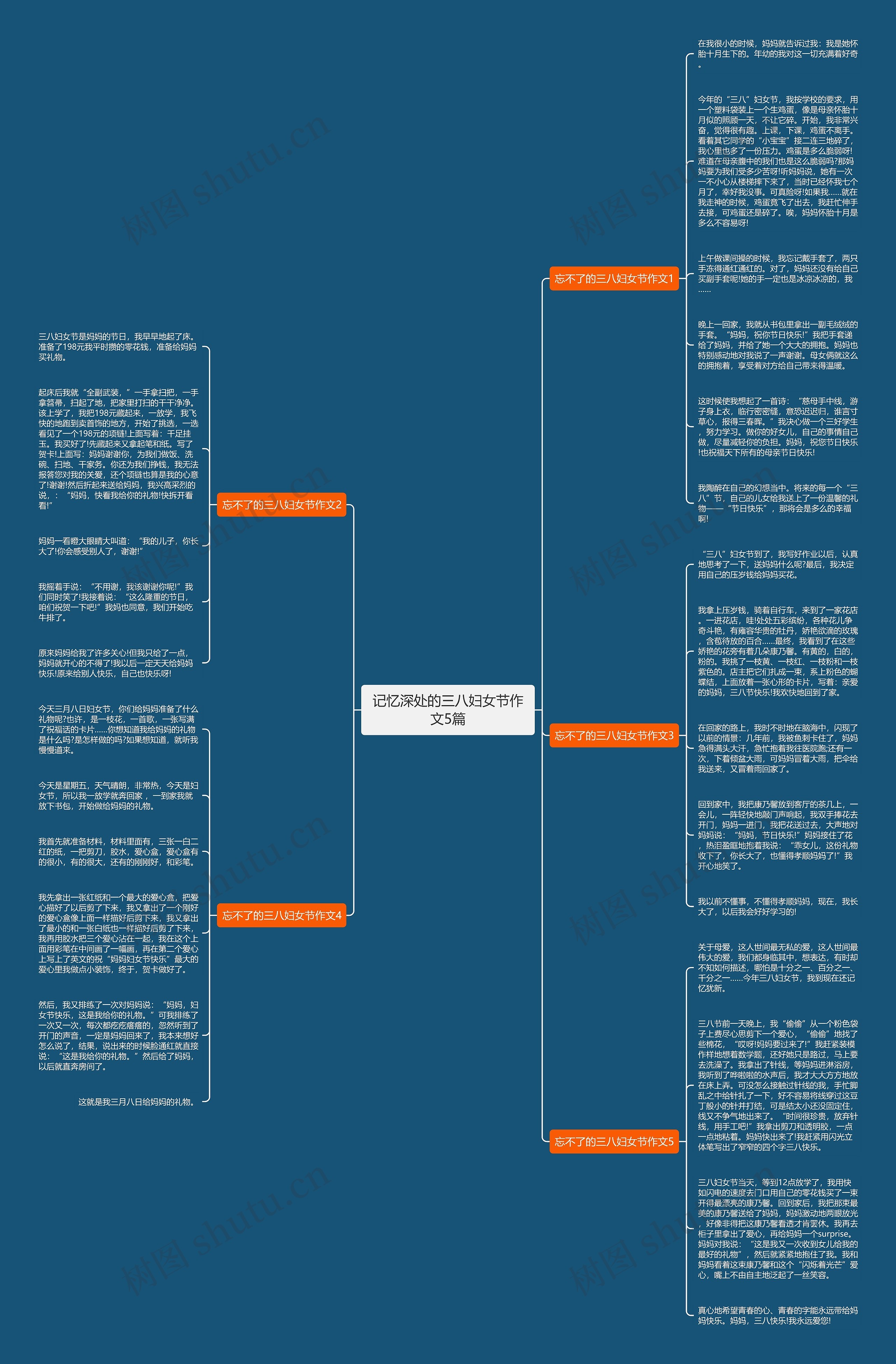 记忆深处的三八妇女节作文5篇思维导图