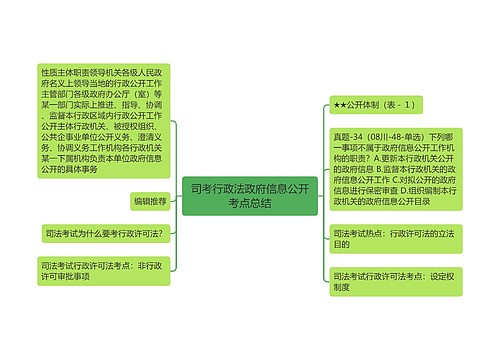 司考行政法政府信息公开考点总结