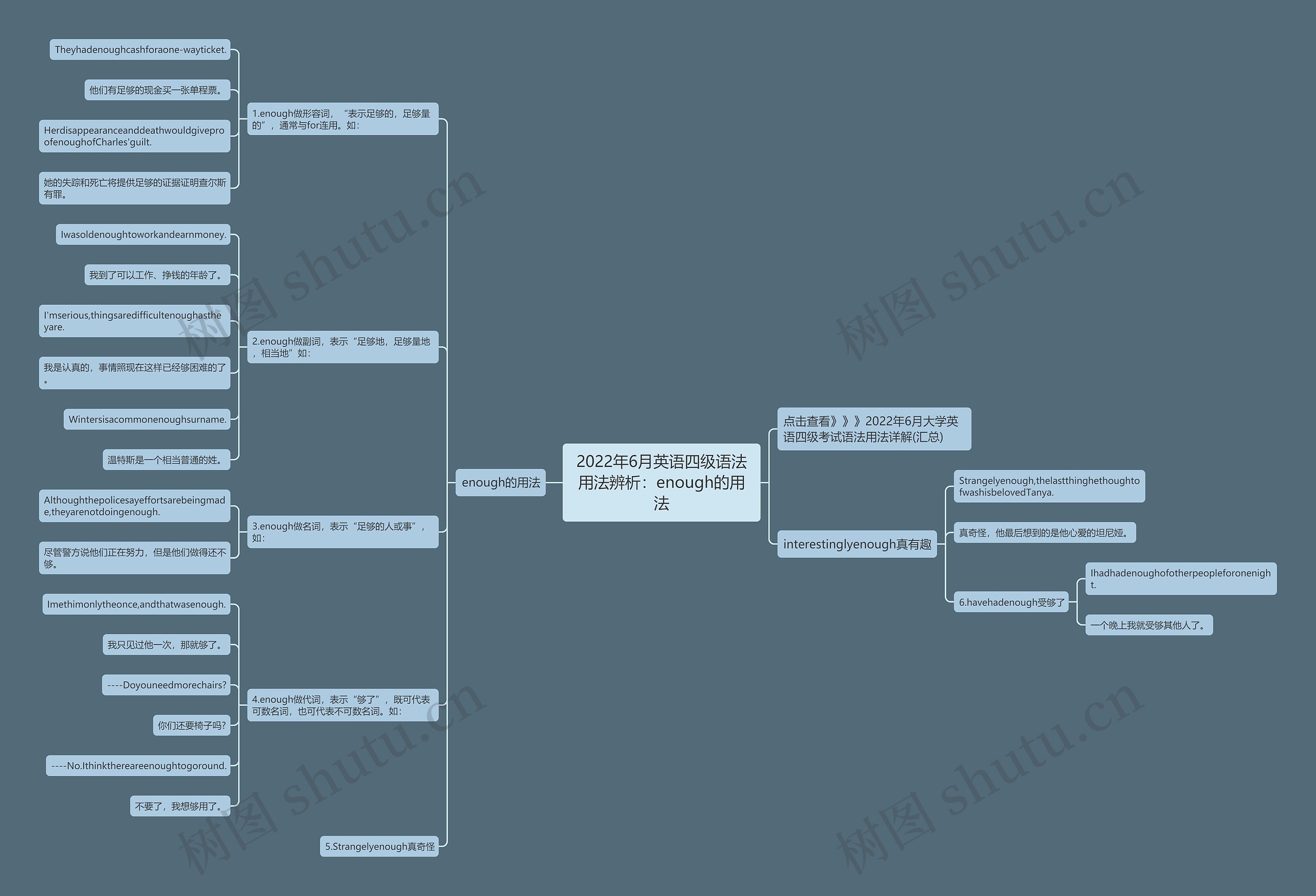 2022年6月英语四级语法用法辨析：enough的用法思维导图