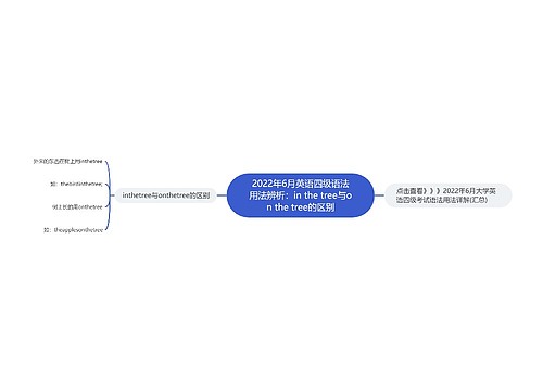 2022年6月英语四级语法用法辨析：in the tree与on the tree的区别