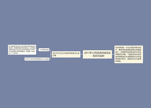 2017年12月英语四级语法：现在完成时