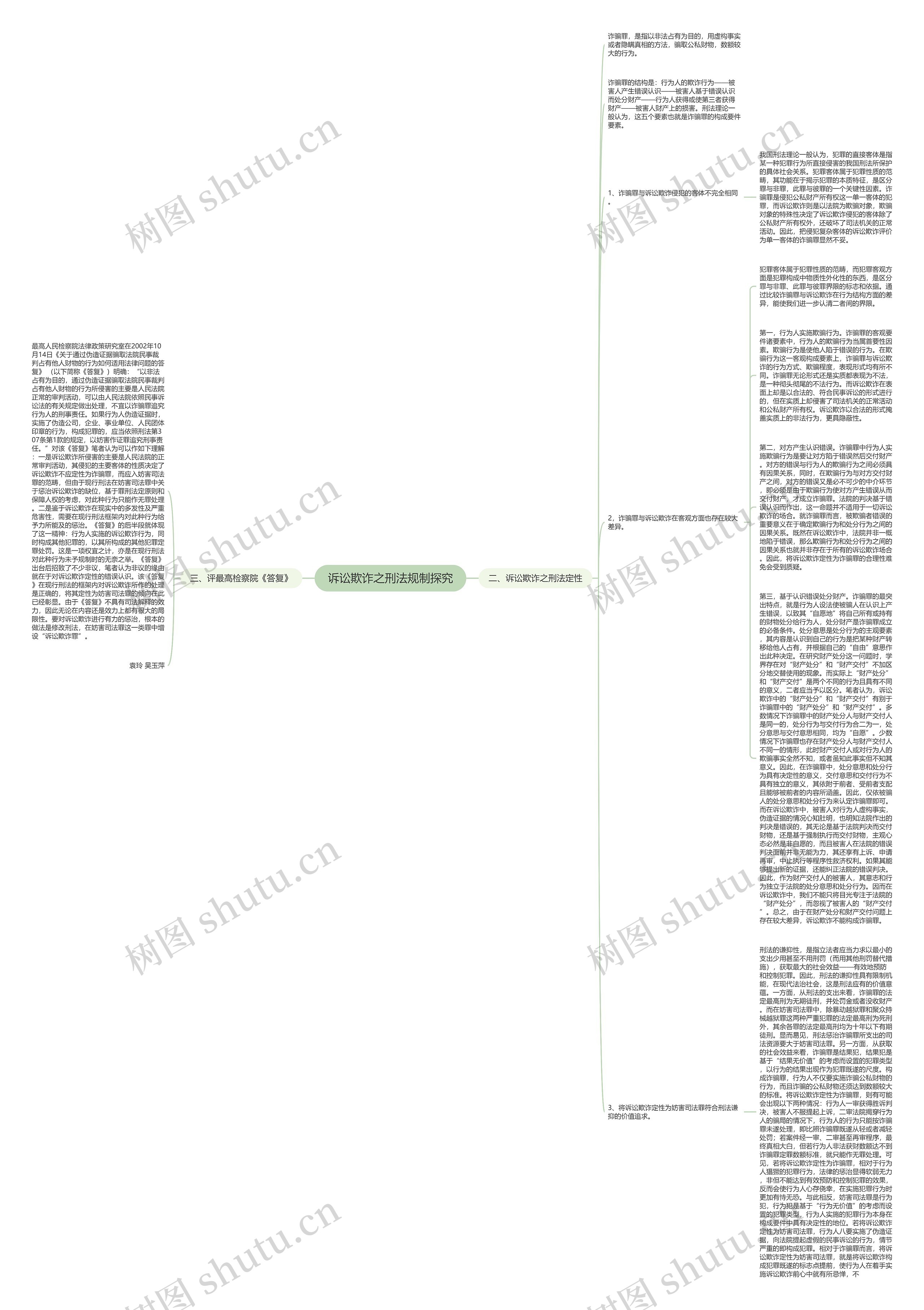 诉讼欺诈之刑法规制探究思维导图