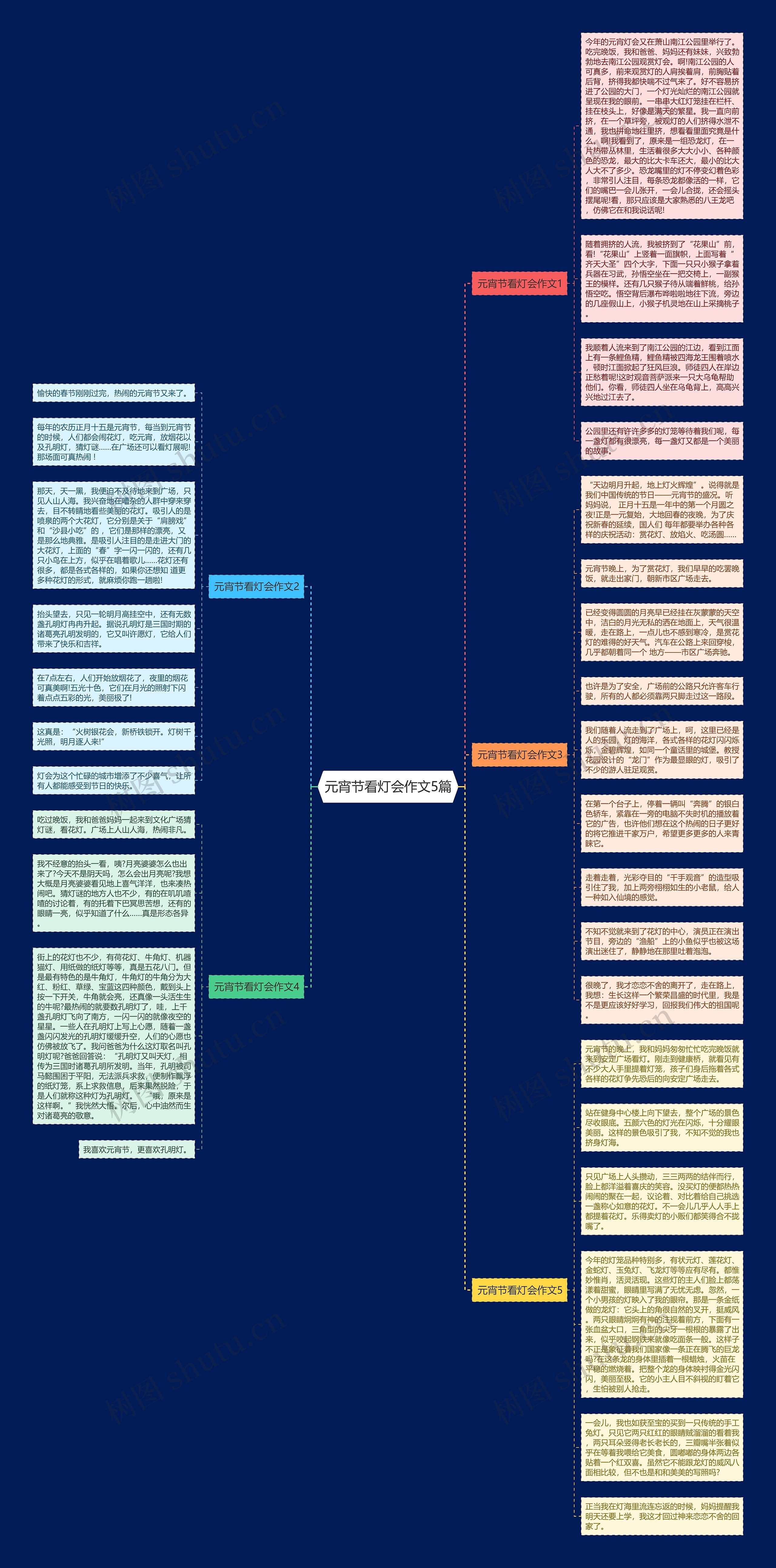 元宵节看灯会作文5篇思维导图