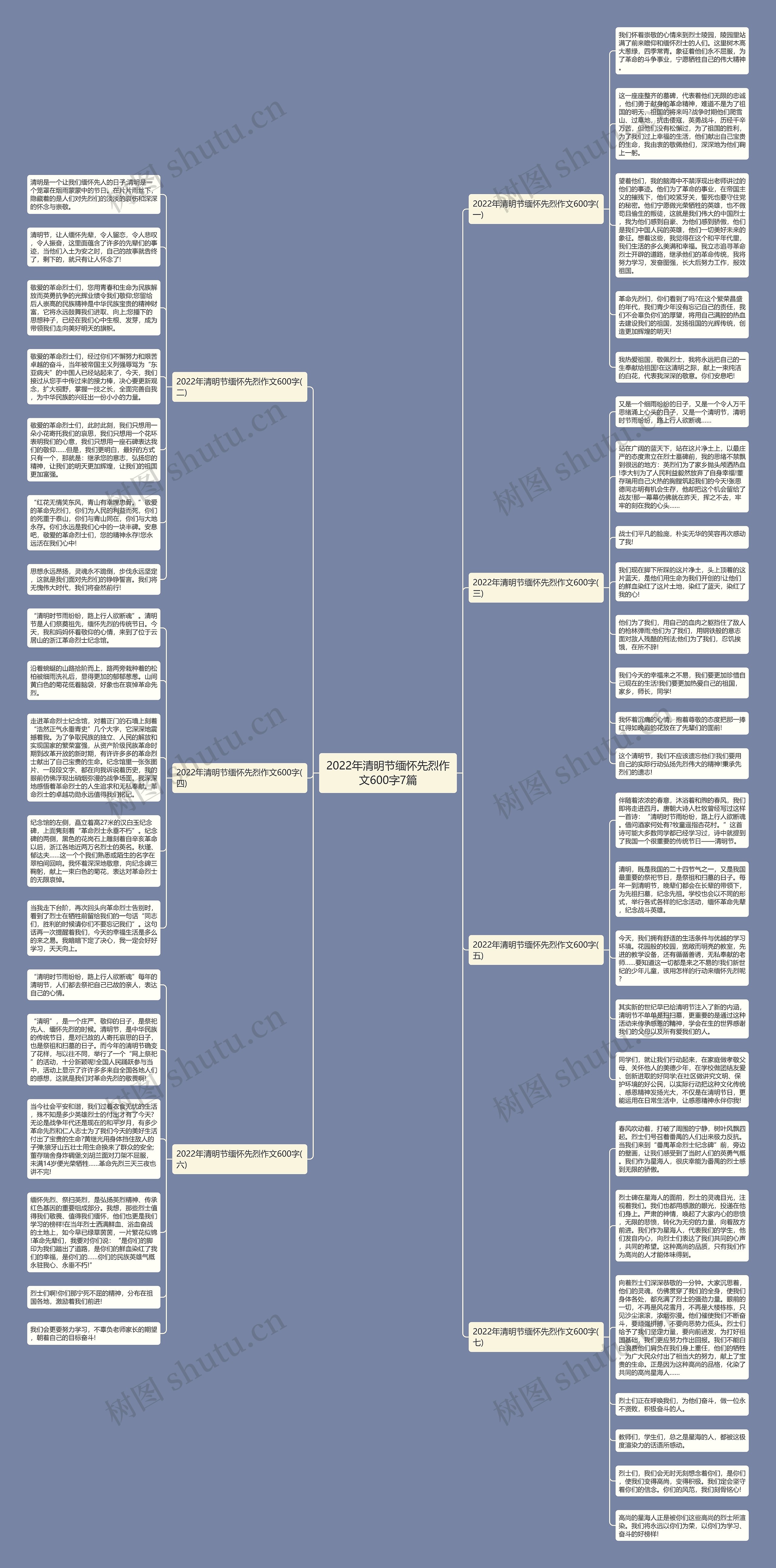 2022年清明节缅怀先烈作文600字7篇思维导图