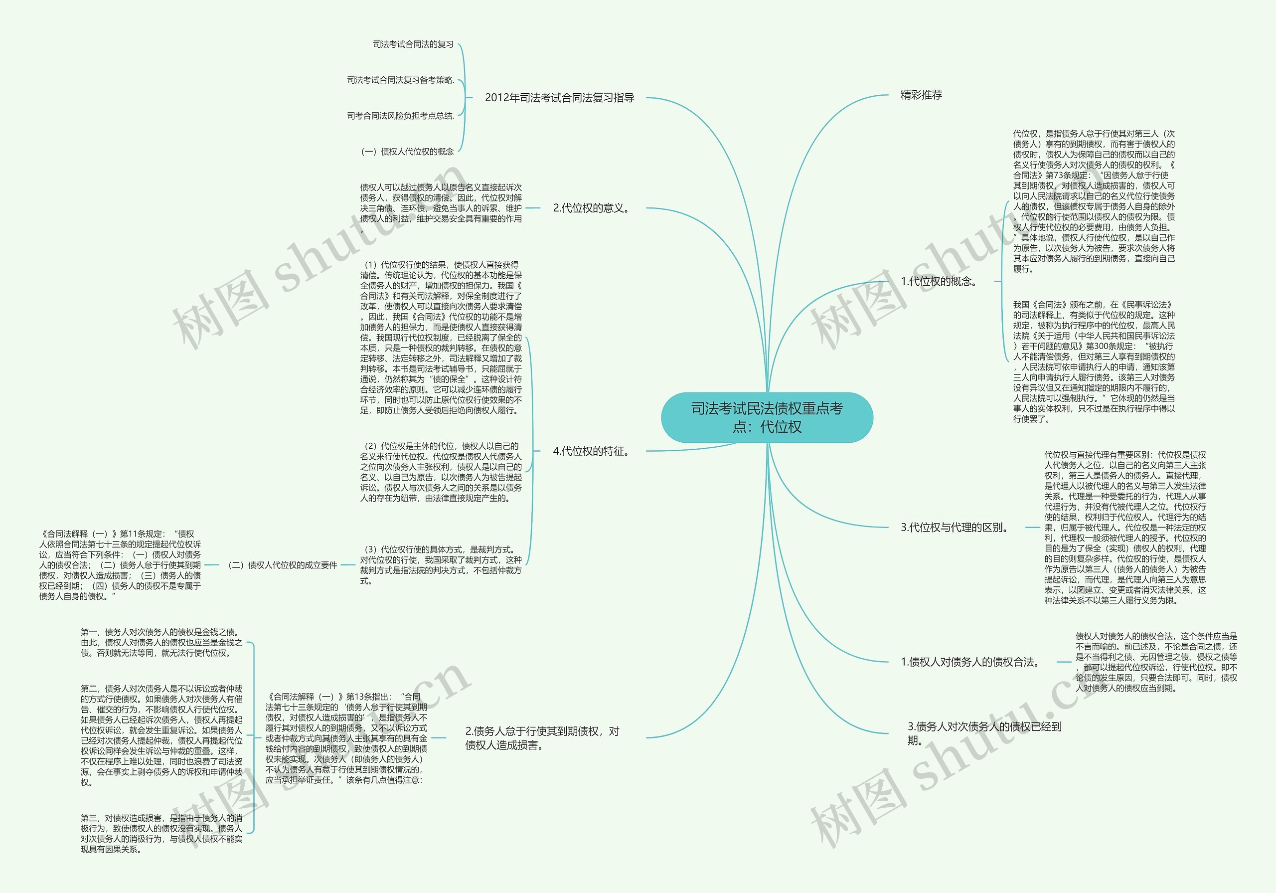 司法考试民法债权重点考点：代位权思维导图