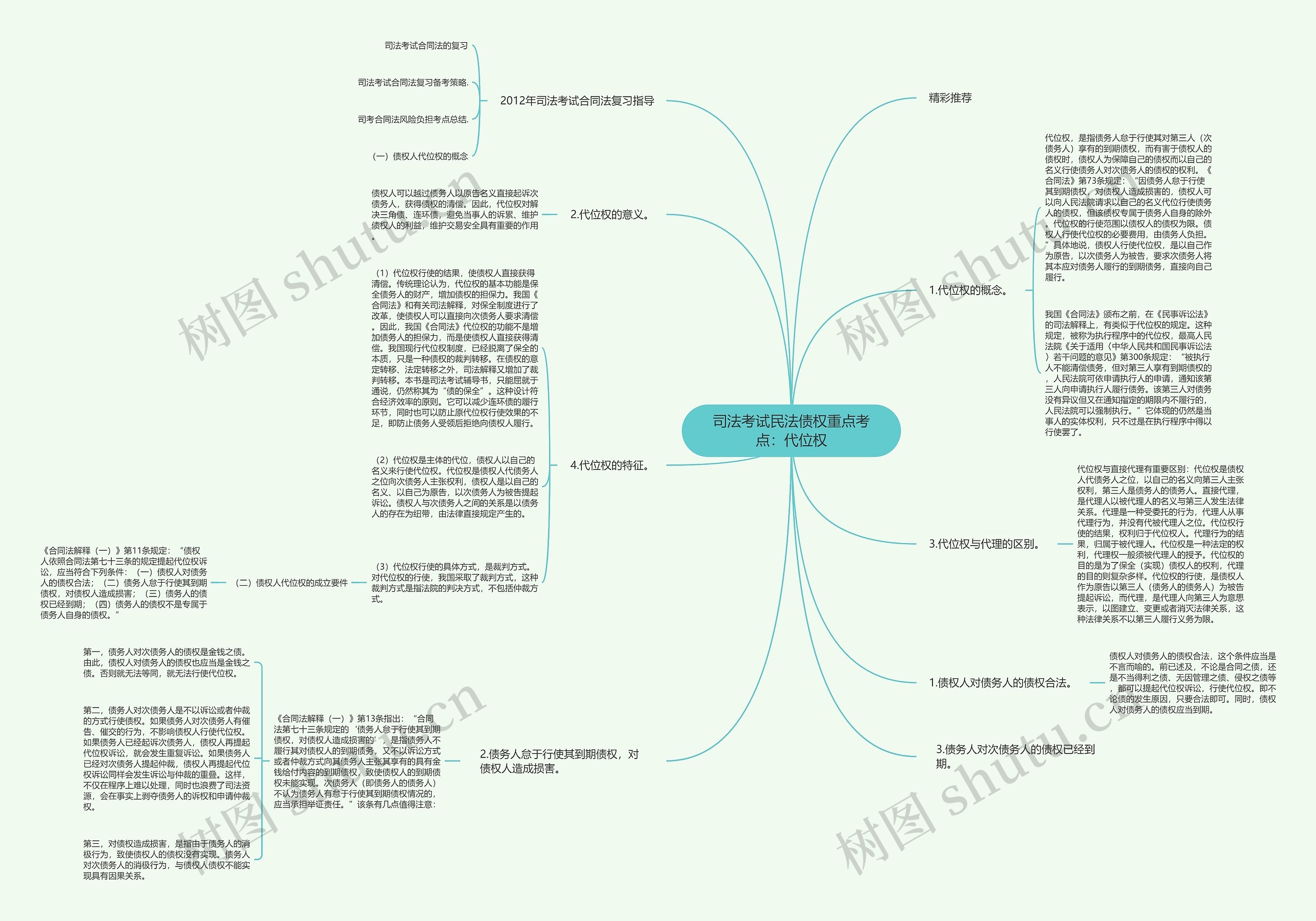 司法考试民法债权重点考点:代位权 司法考试民法债权重点考点:代位权
