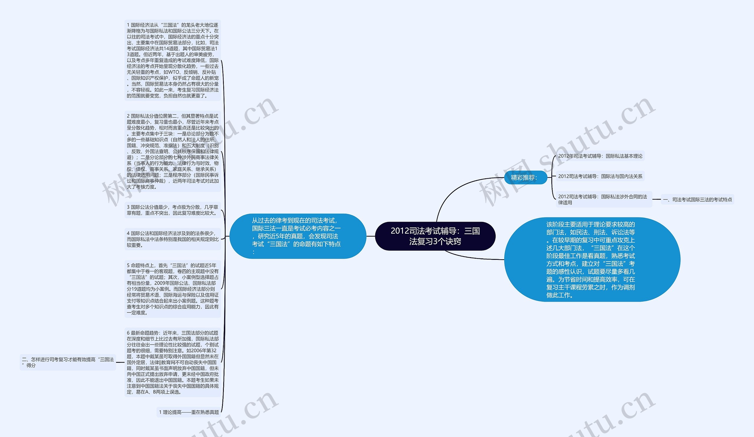 2012司法考试辅导：三国法复习3个诀窍