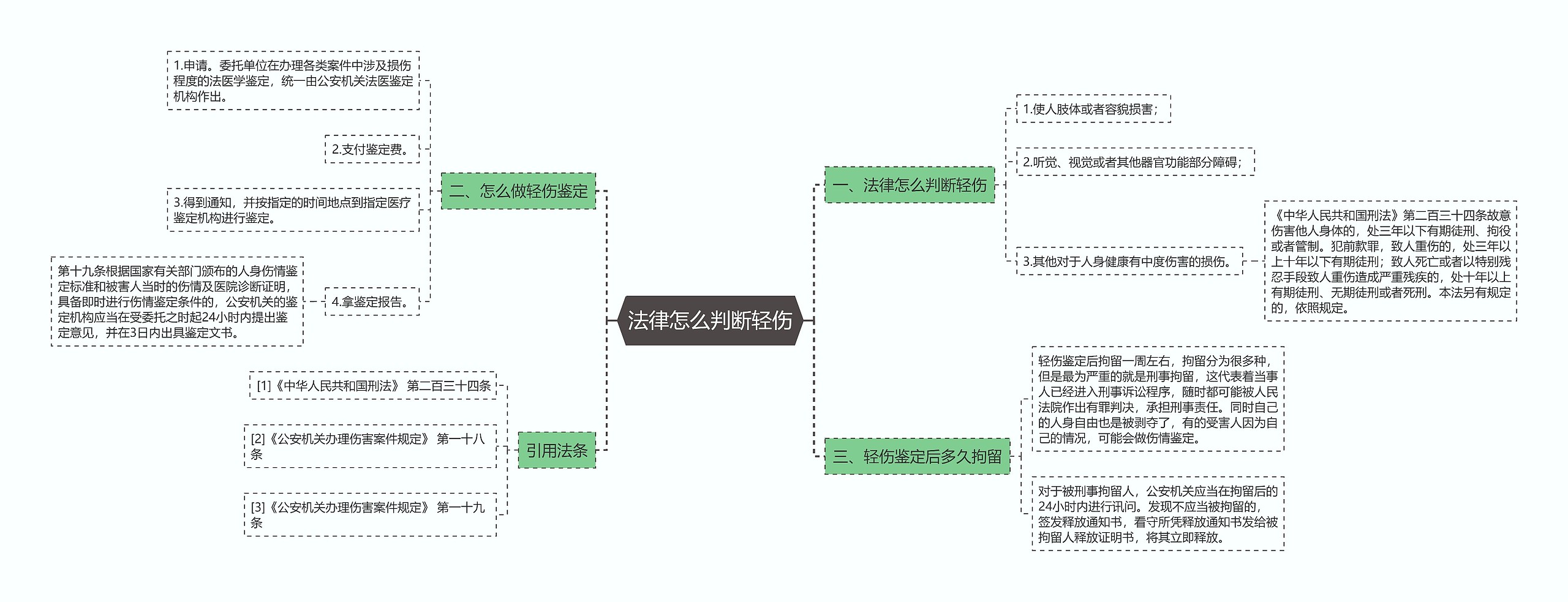 法律怎么判断轻伤