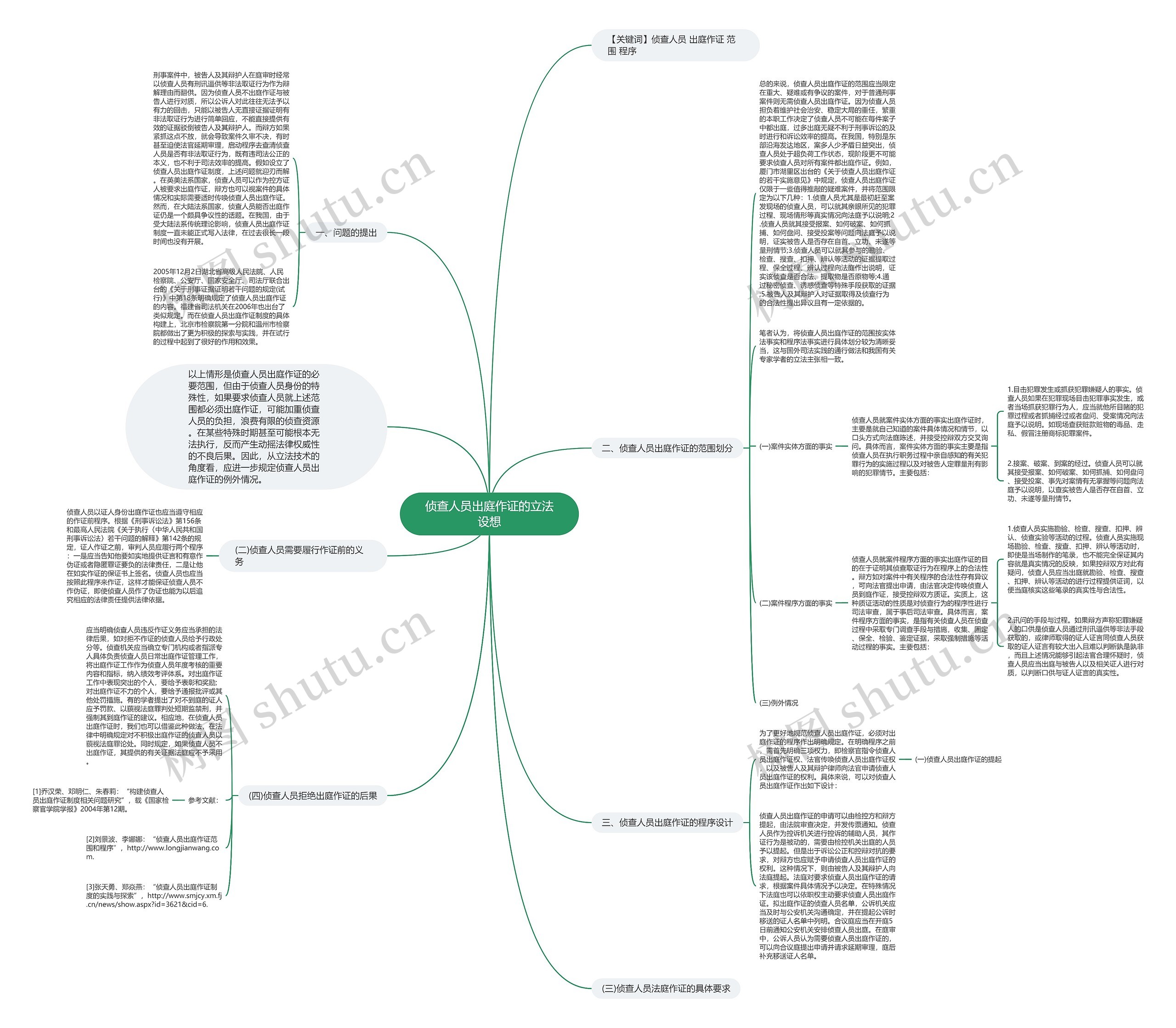侦查人员出庭作证的立法设想思维导图