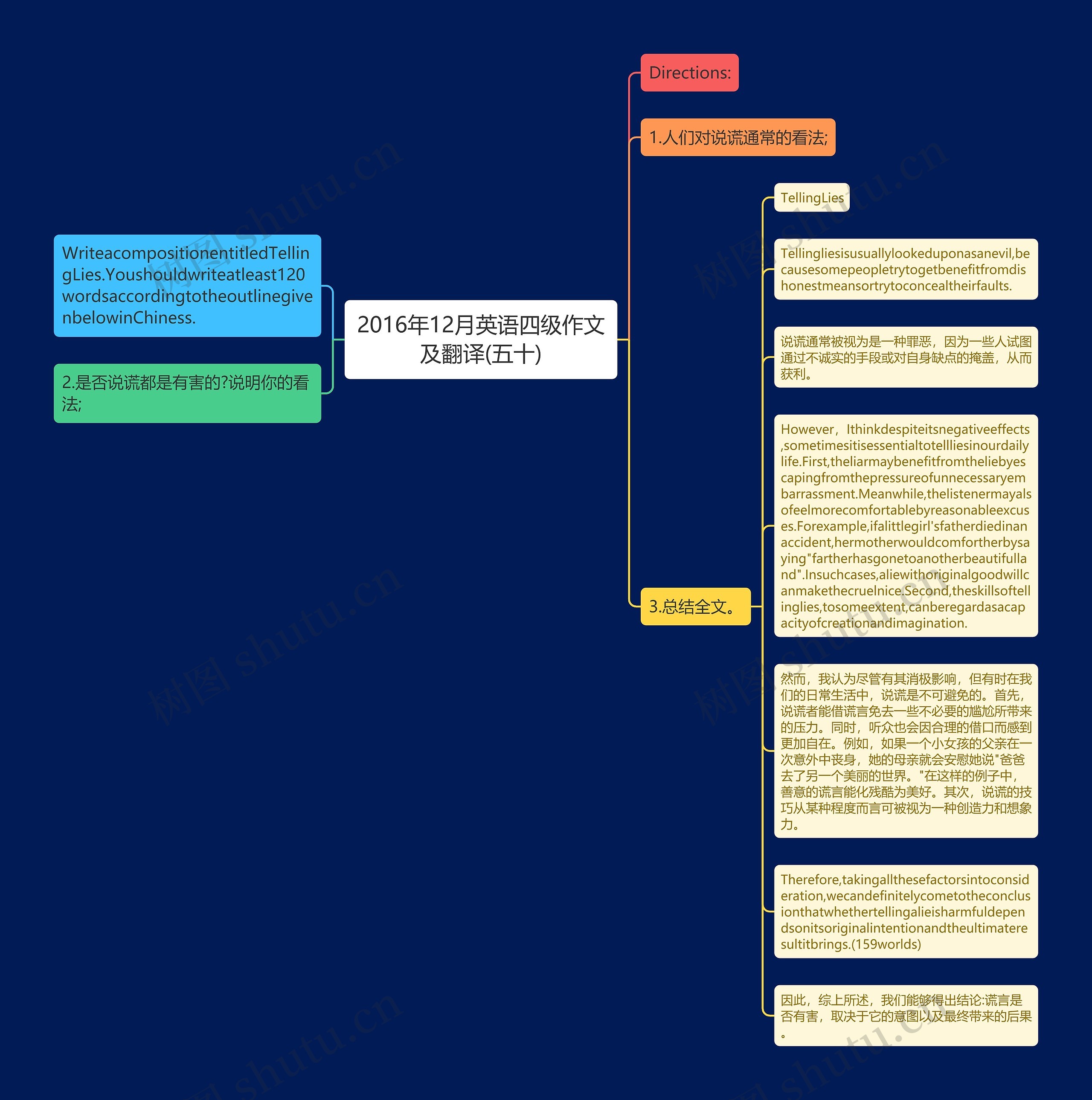 2016年12月英语四级作文及翻译(五十)思维导图