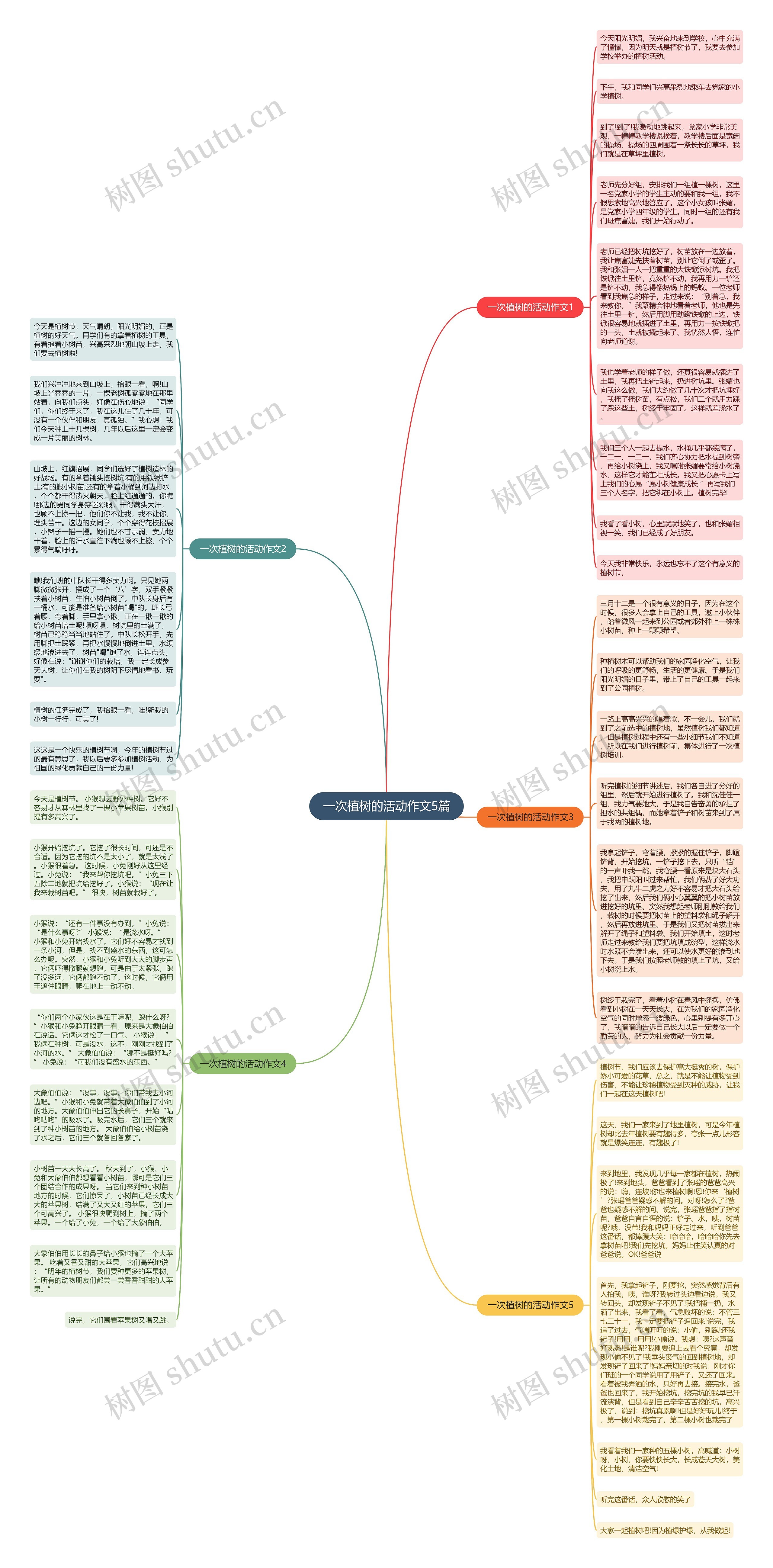一次植树的活动作文5篇思维导图