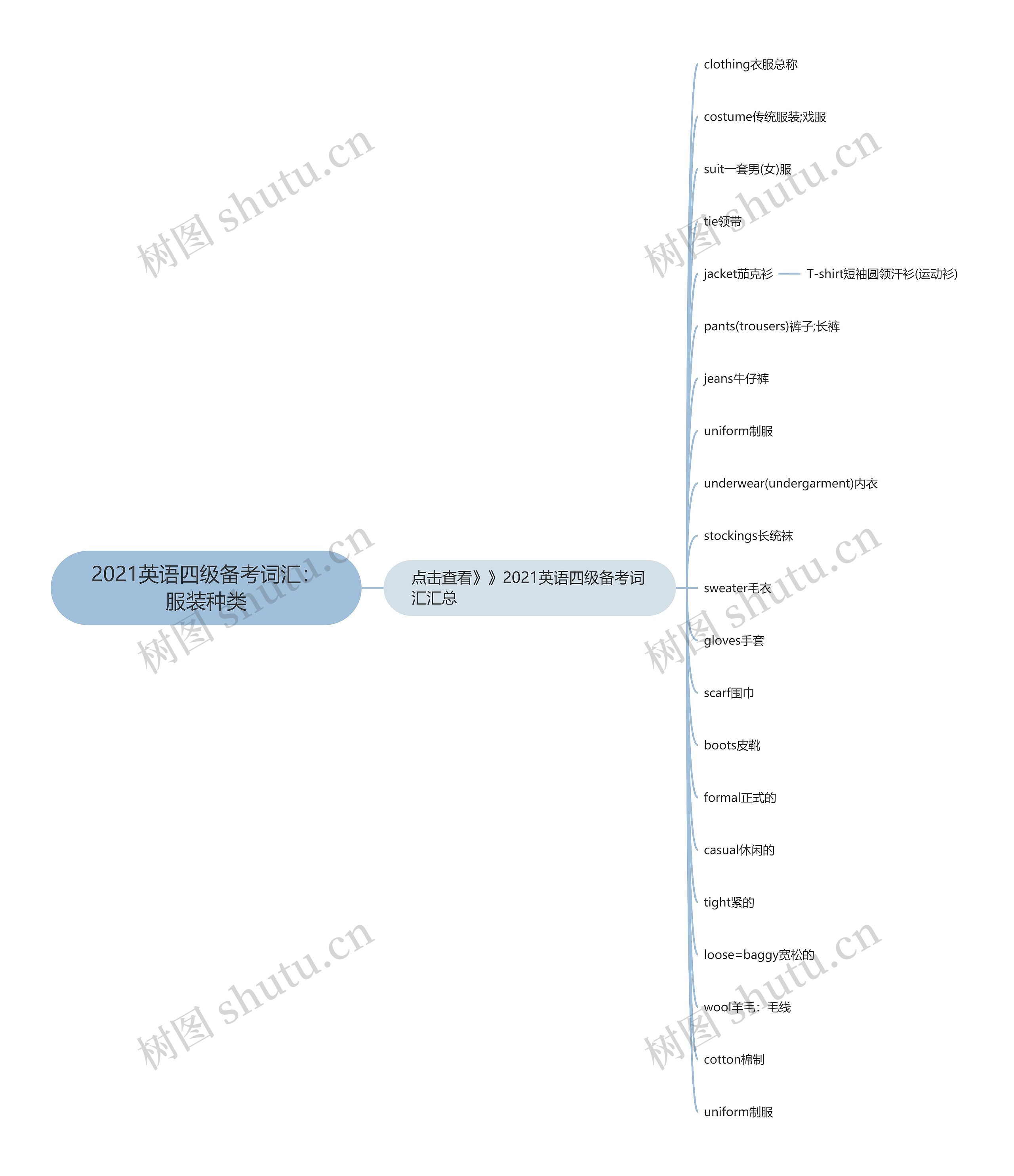 2021英语四级备考词汇：服装种类思维导图
