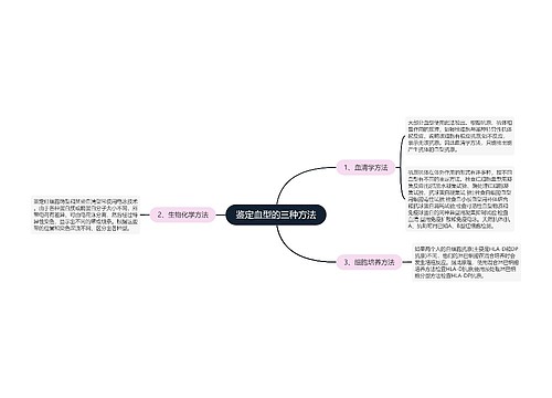 鉴定血型的三种方法