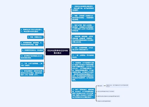 司法考试刑事诉讼法考核重点难点