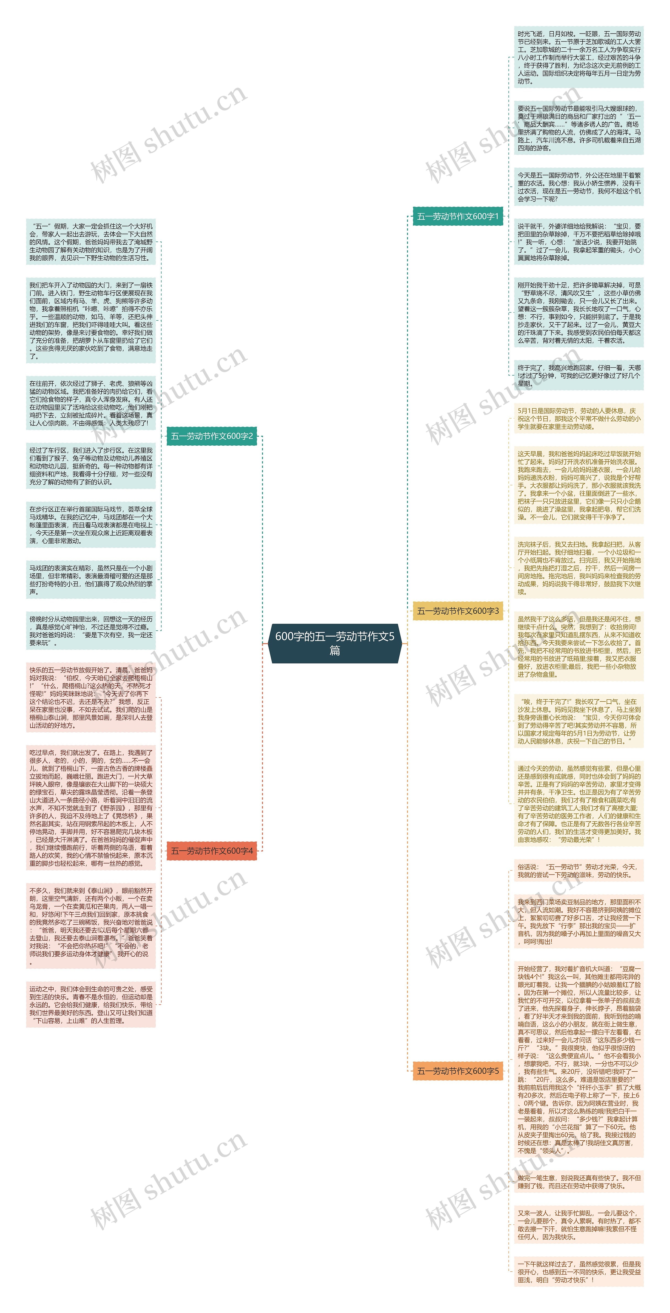 600字的五一劳动节作文5篇思维导图