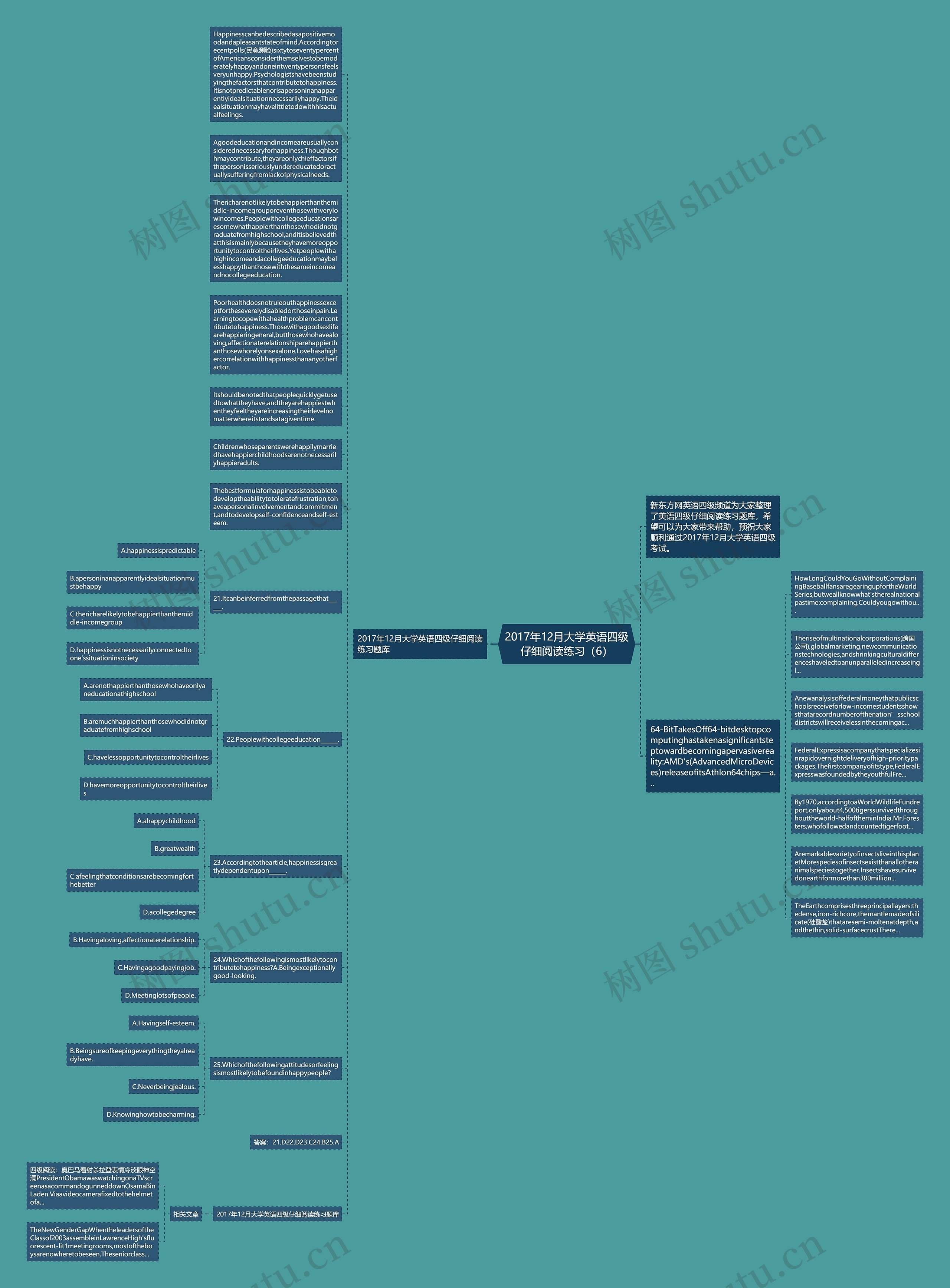 2017年12月大学英语四级仔细阅读练习（6）思维导图