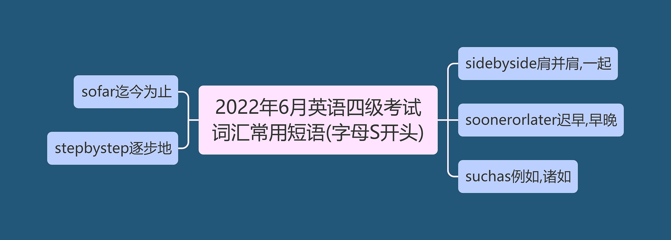 2022年6月英语四级考试词汇常用短语(字母S开头)