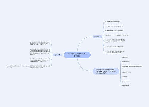 2012司考经济法知识点：证券机构
