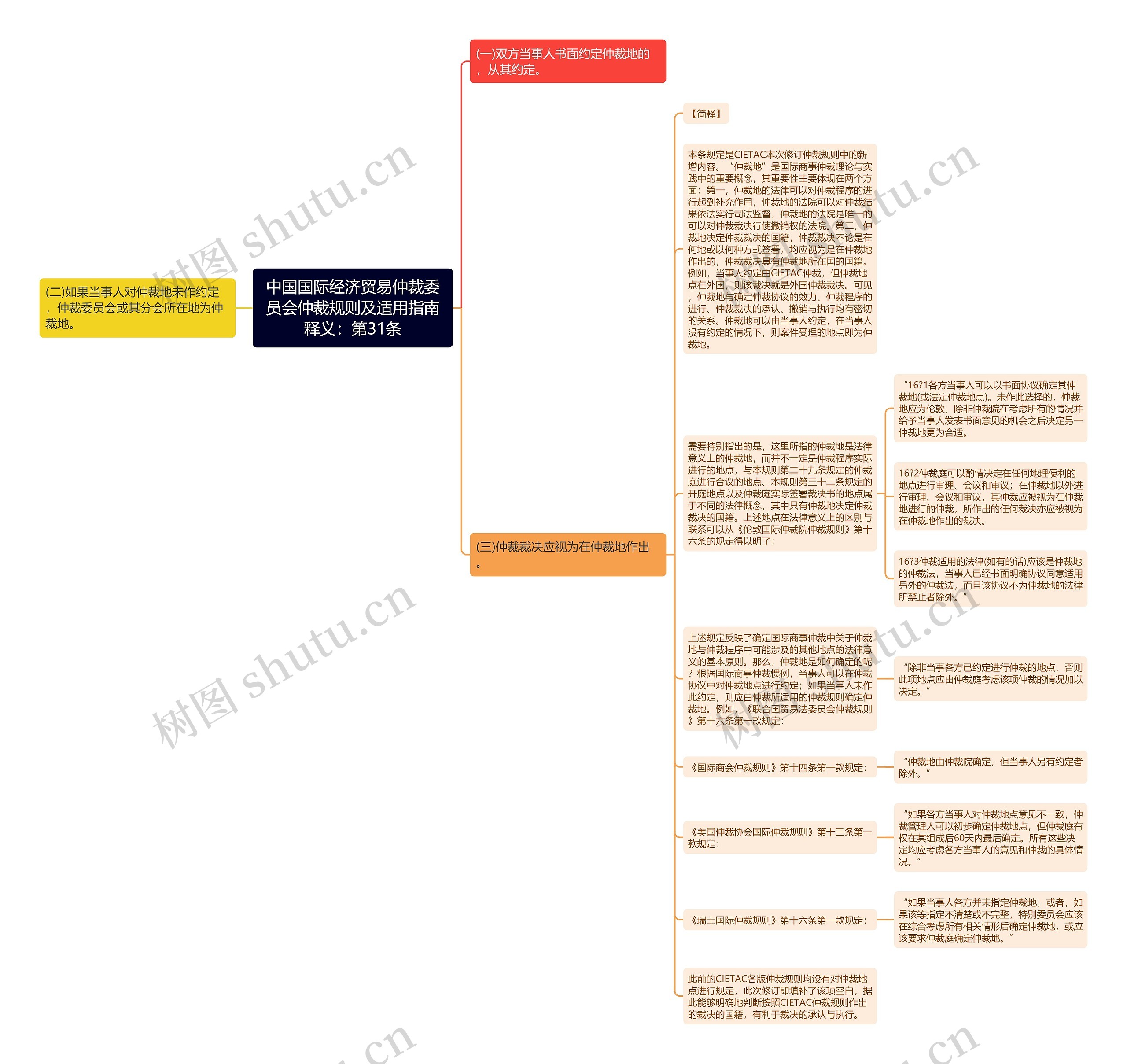 中国国际经济贸易仲裁委员会仲裁规则及适用指南释义：第31条