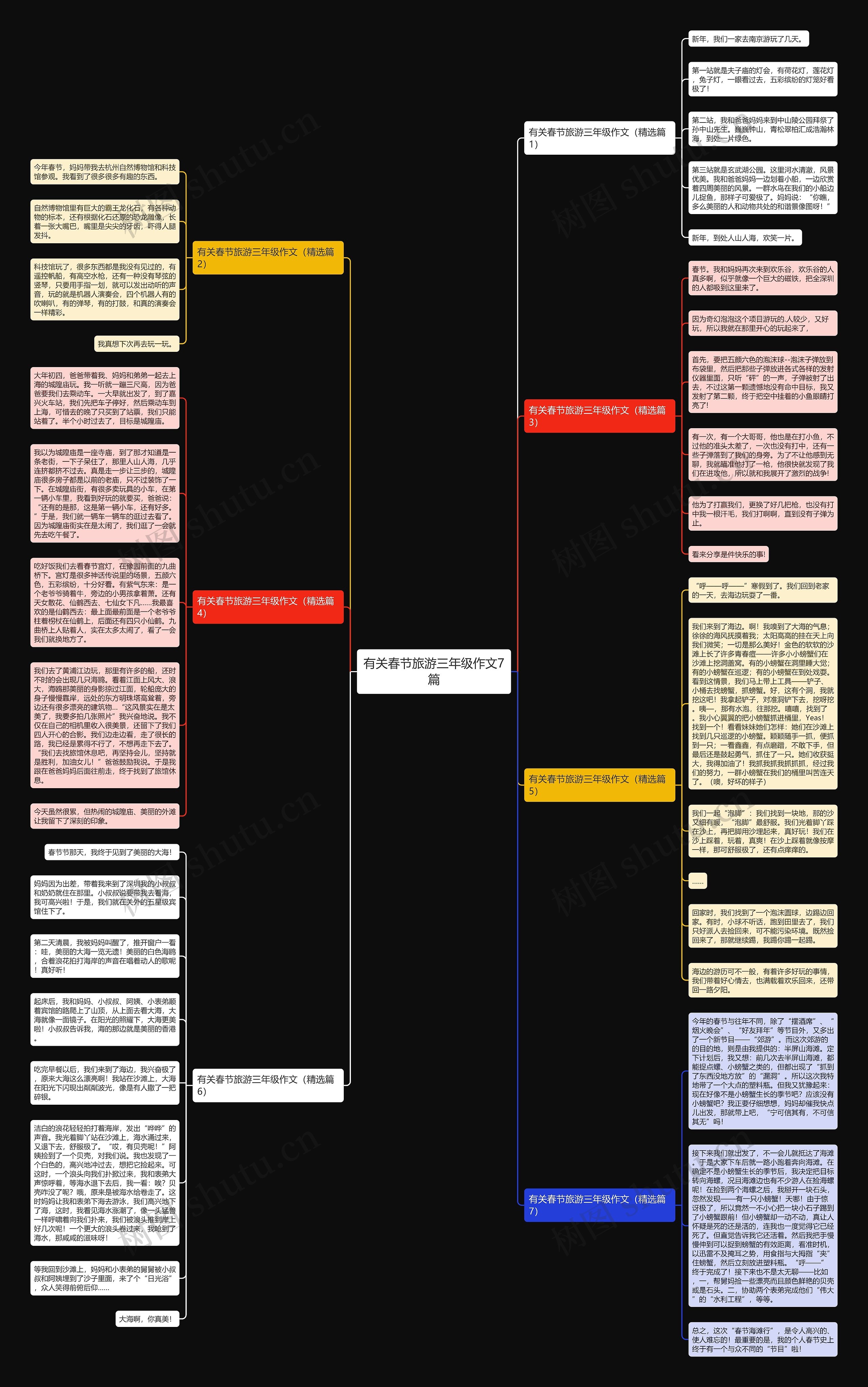 有关春节旅游三年级作文7篇思维导图
