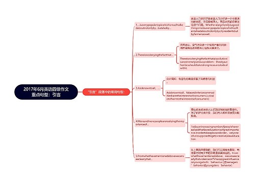 2017年6月英语四级作文重点句型：引言