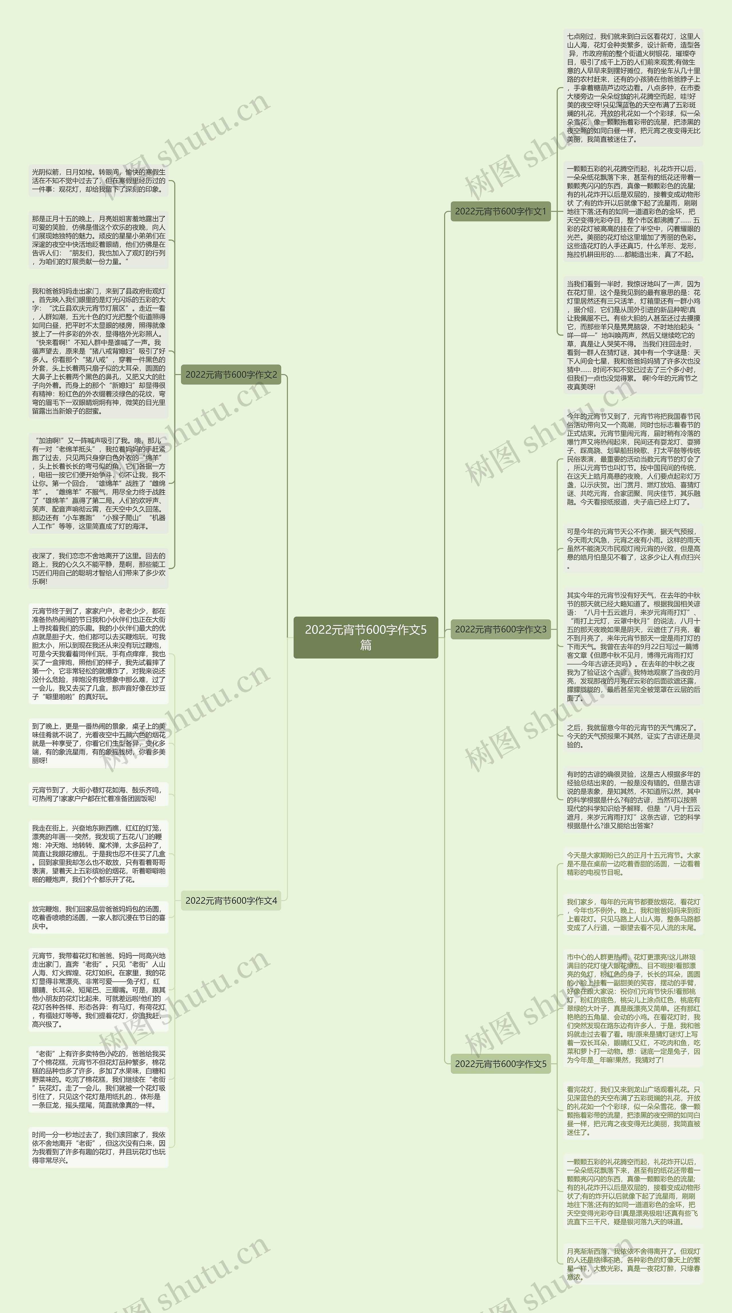 2022元宵节600字作文5篇思维导图
