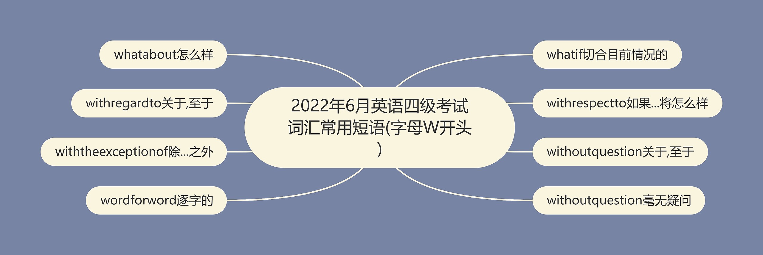 2022年6月英语四级考试词汇常用短语(字母W开头)