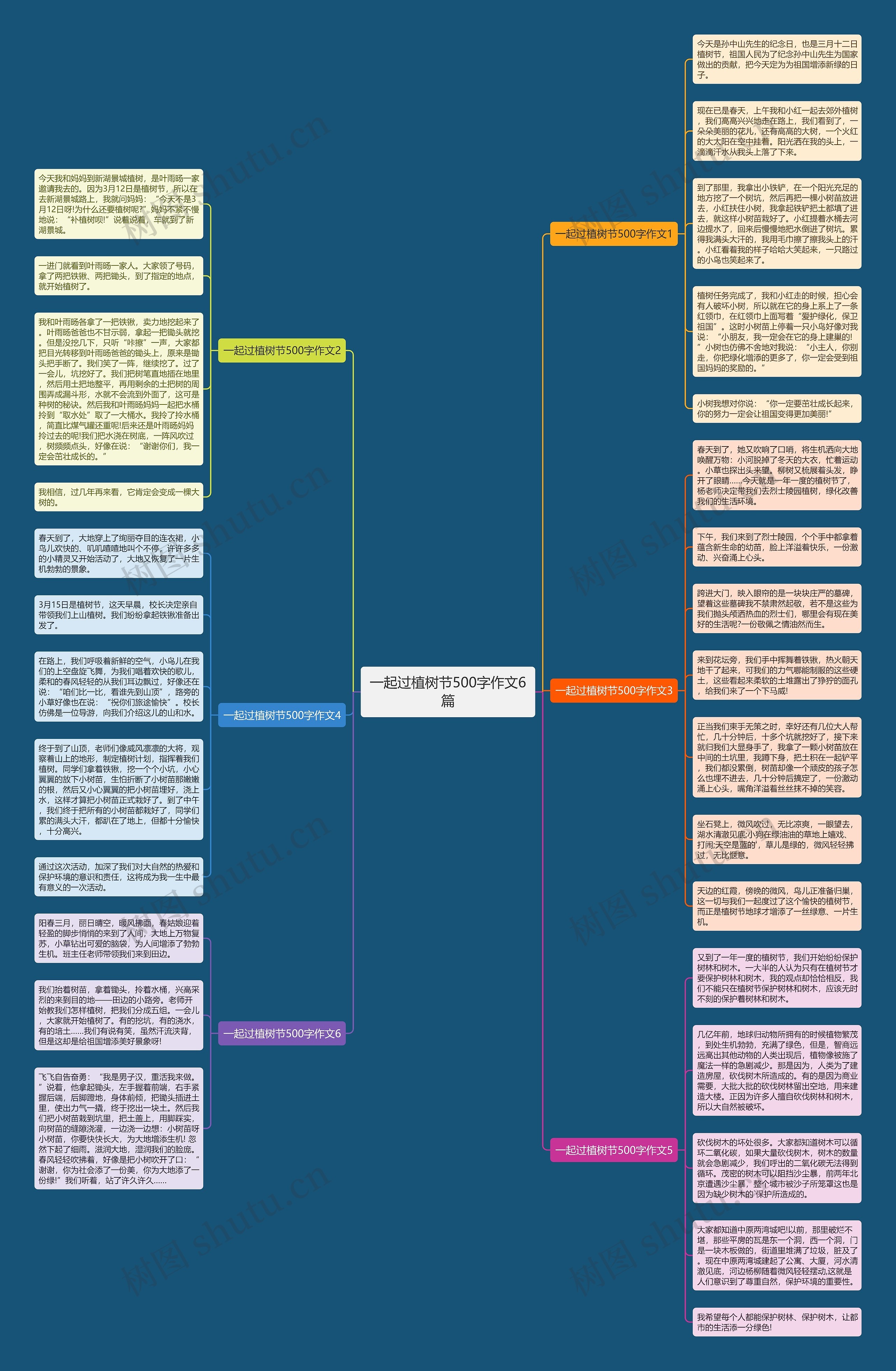 一起过植树节500字作文6篇思维导图