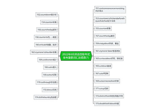 2022年6月英语四级考试备考重要词汇及短语(7)