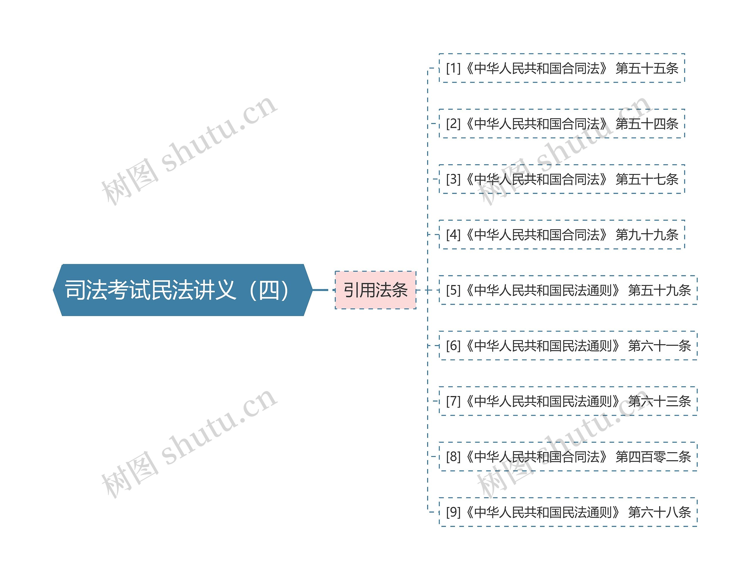 司法考试民法讲义（四）