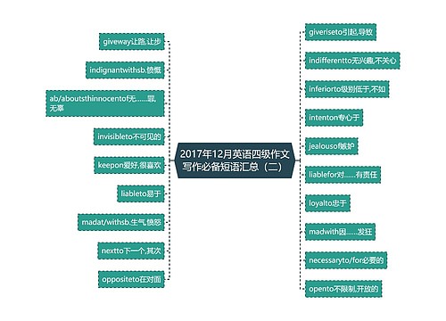 2017年12月英语四级作文写作必备短语汇总（二）