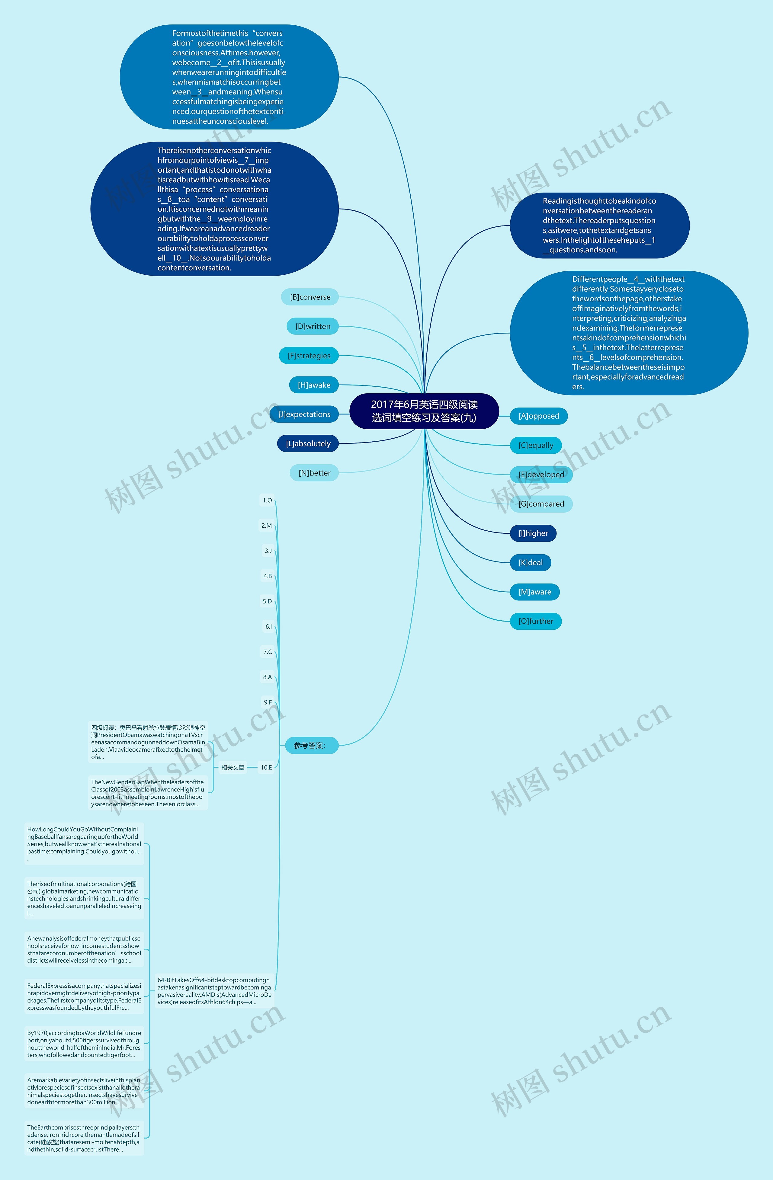 2017年6月英语四级阅读选词填空练习及答案(九)思维导图