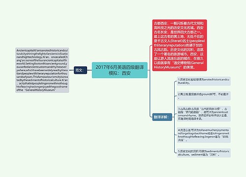 2017年6月英语四级翻译模拟：西安