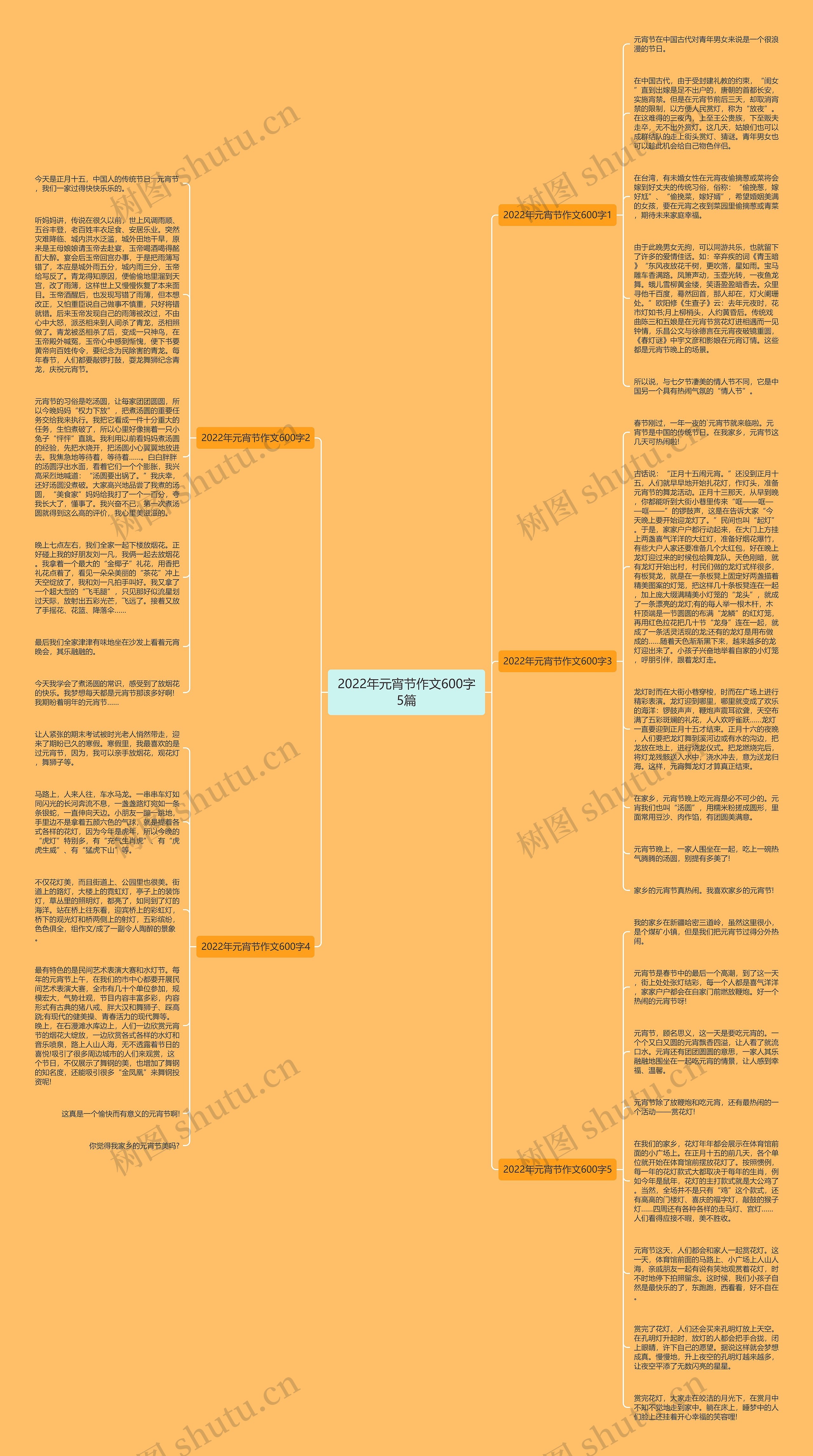 2022年元宵节作文600字5篇思维导图