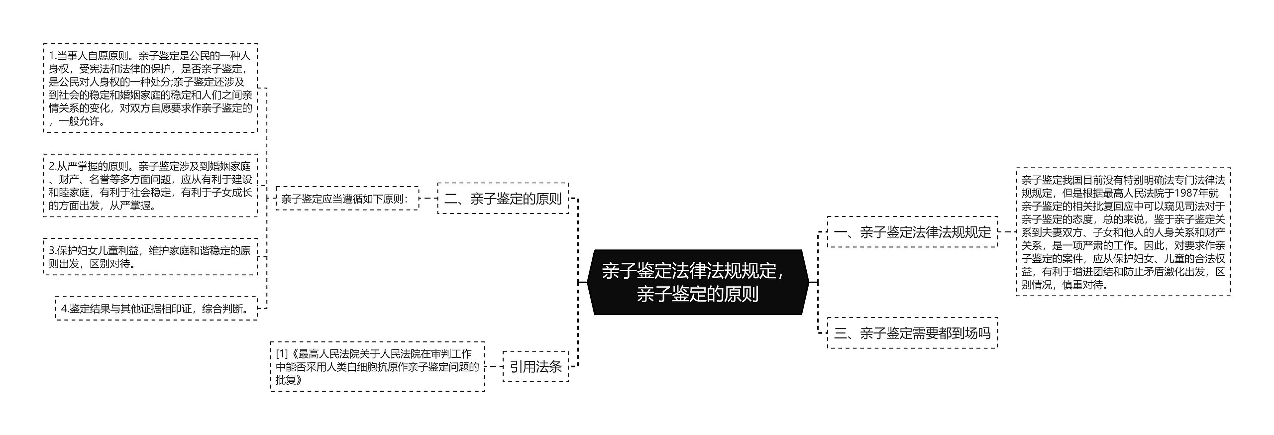 亲子鉴定法律法规规定，亲子鉴定的原则思维导图