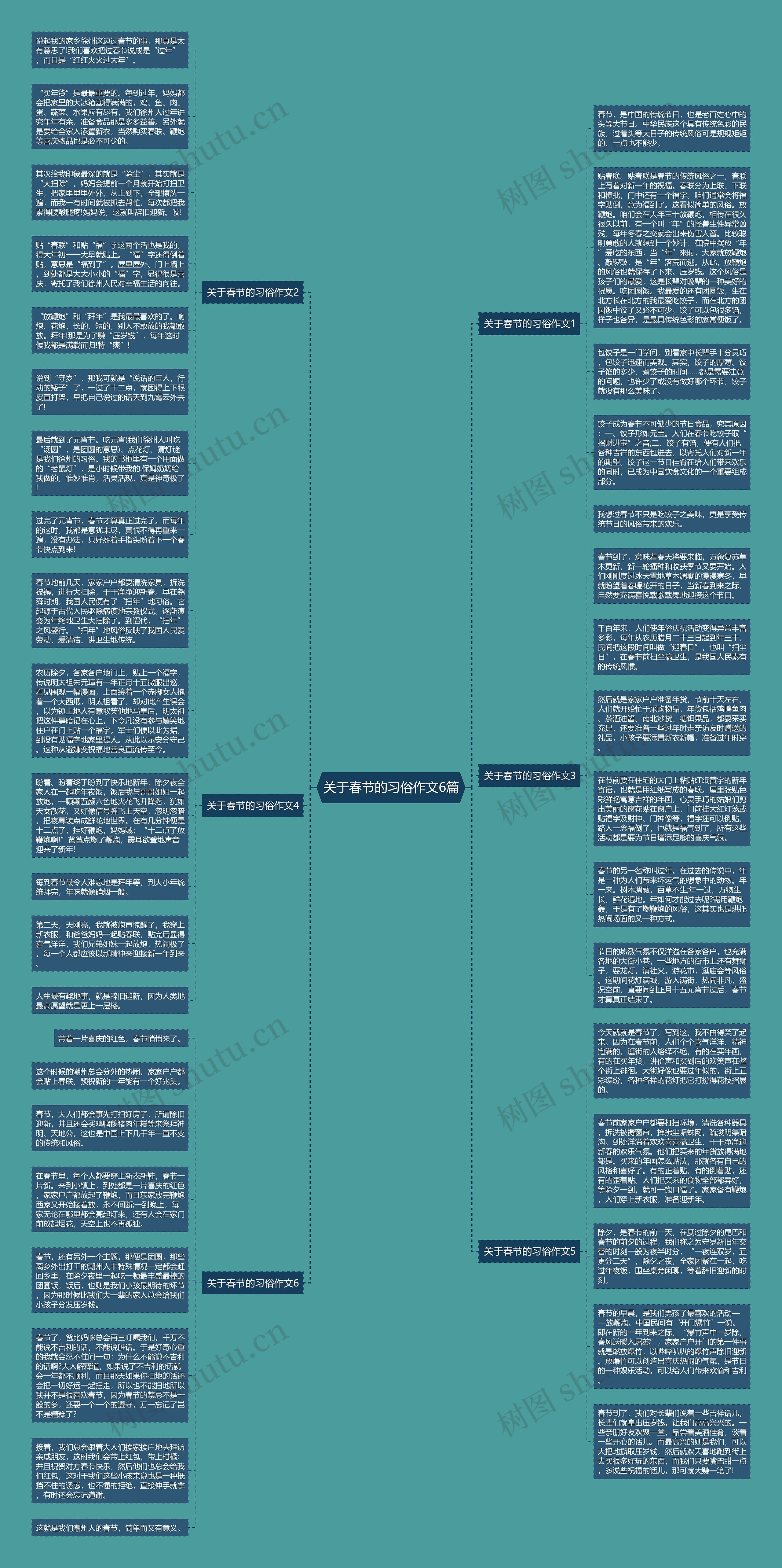 关于春节的习俗作文6篇思维导图
