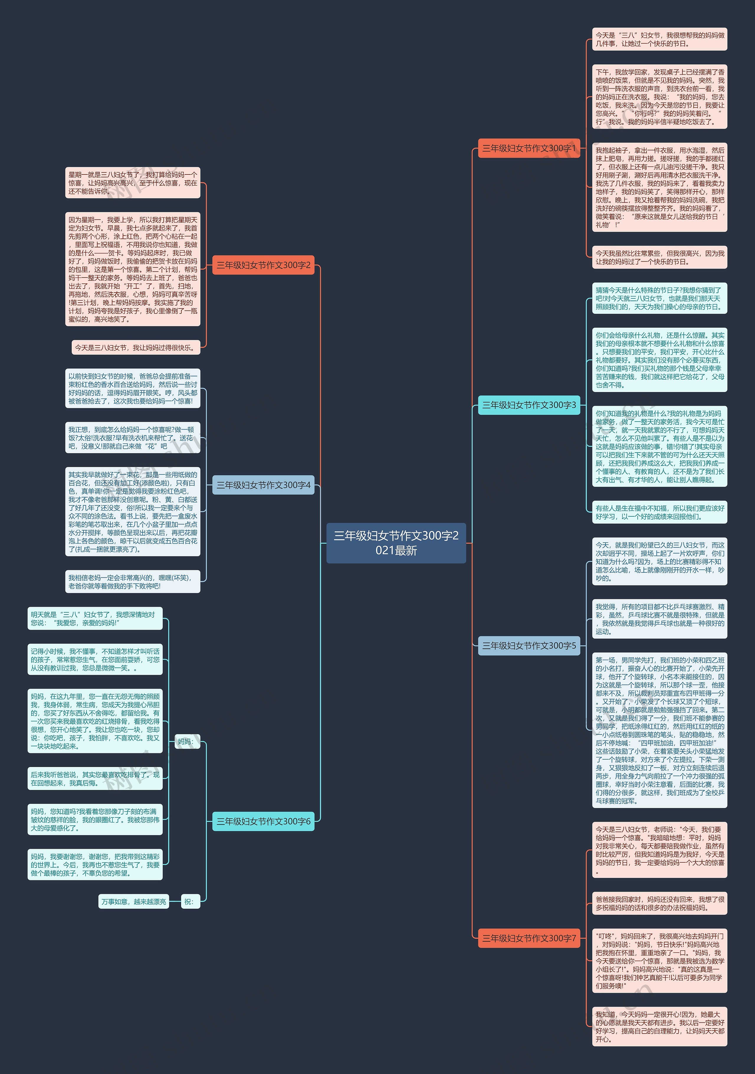 三年级妇女节作文300字2021最新 三年级妇女节作文300字2021最新