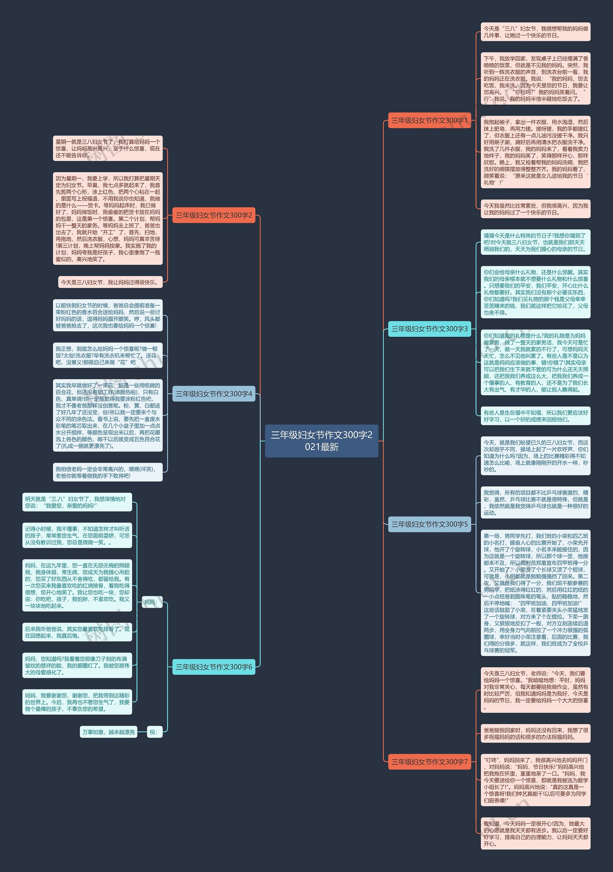 三年级妇女节作文300字2021最新思维导图