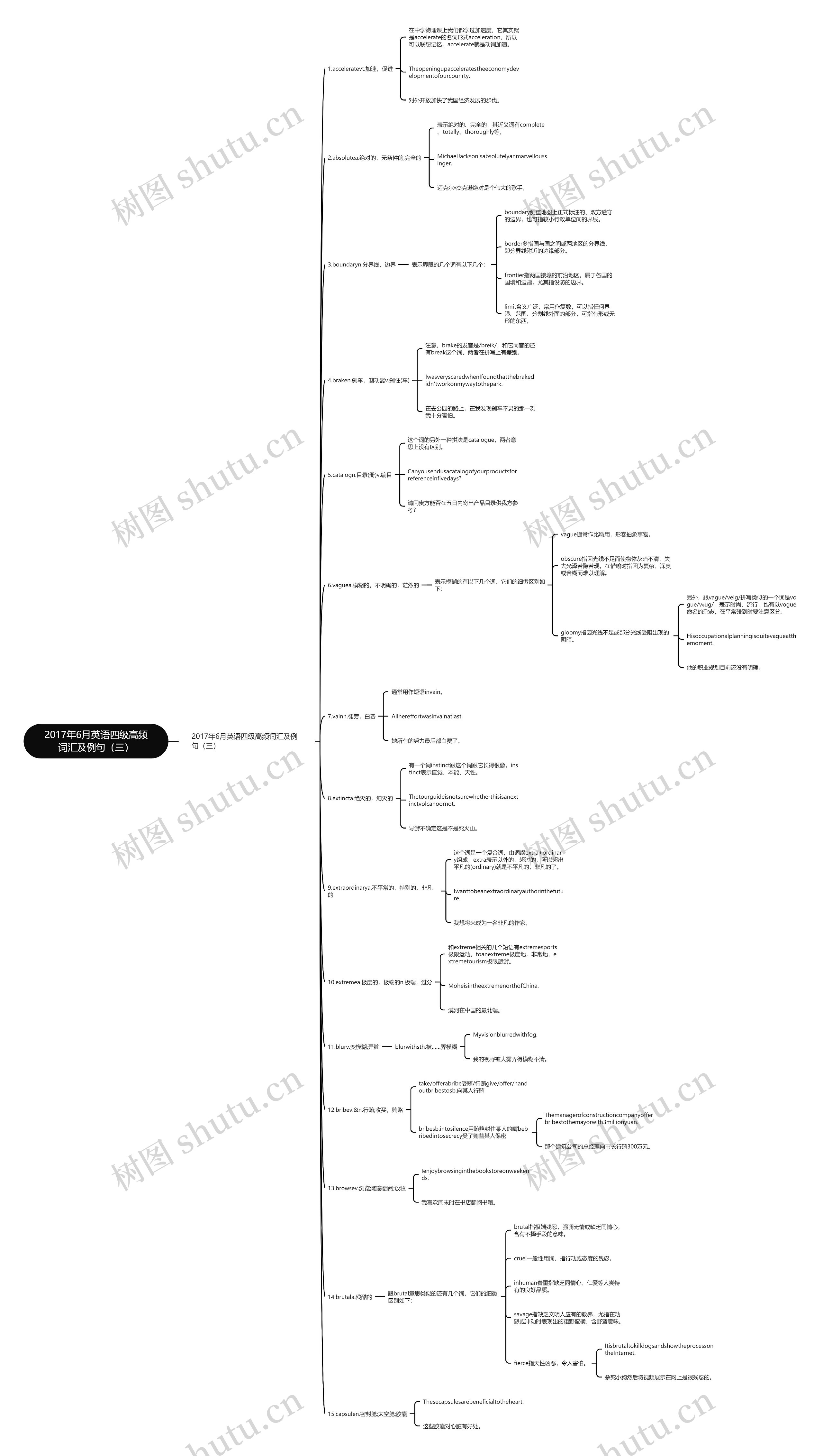 2017年6月英语四级高频词汇及例句（三）思维导图