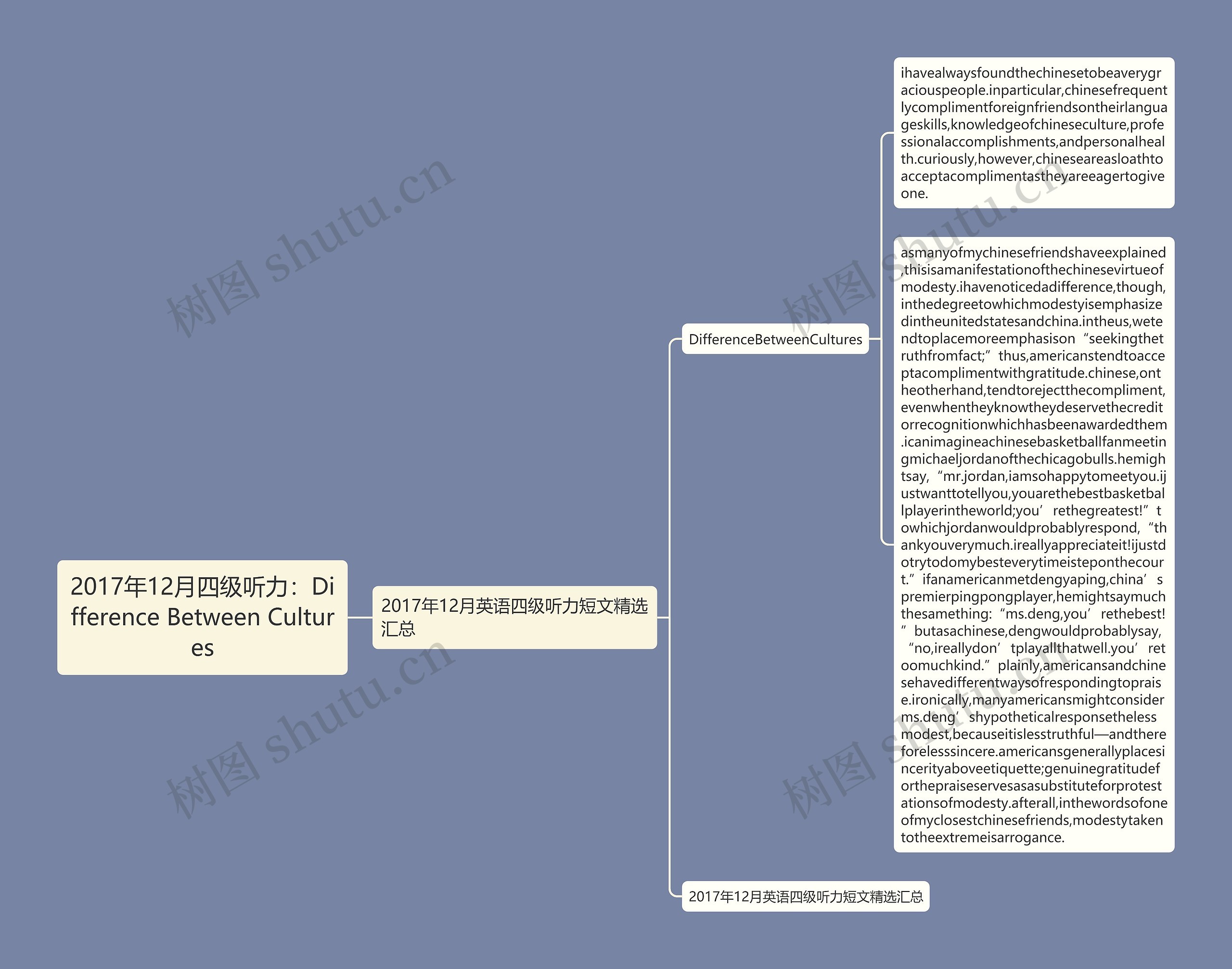 2017年12月四级听力：Difference Between Cultures思维导图