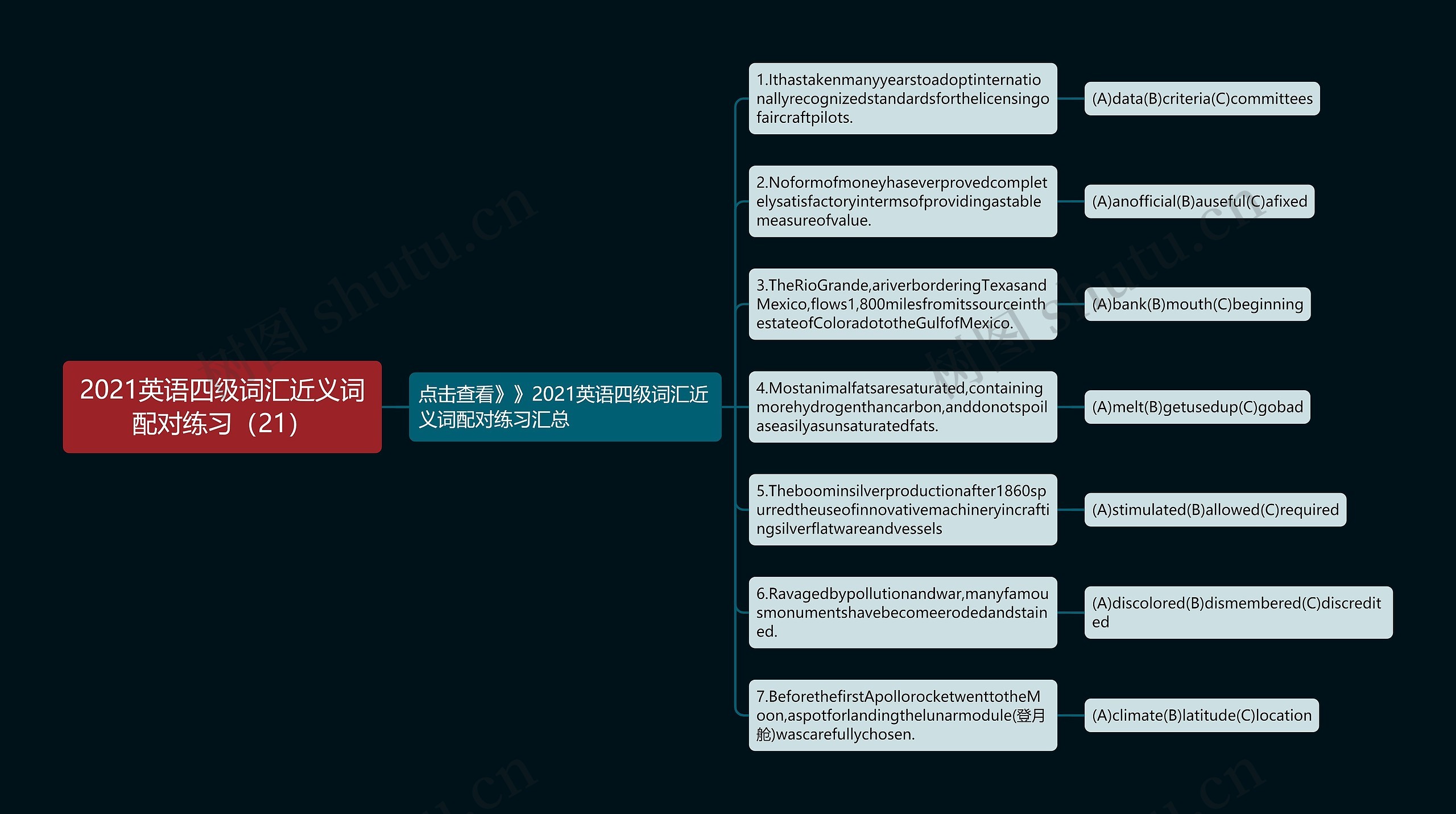 2021英语四级词汇近义词配对练习（21）思维导图