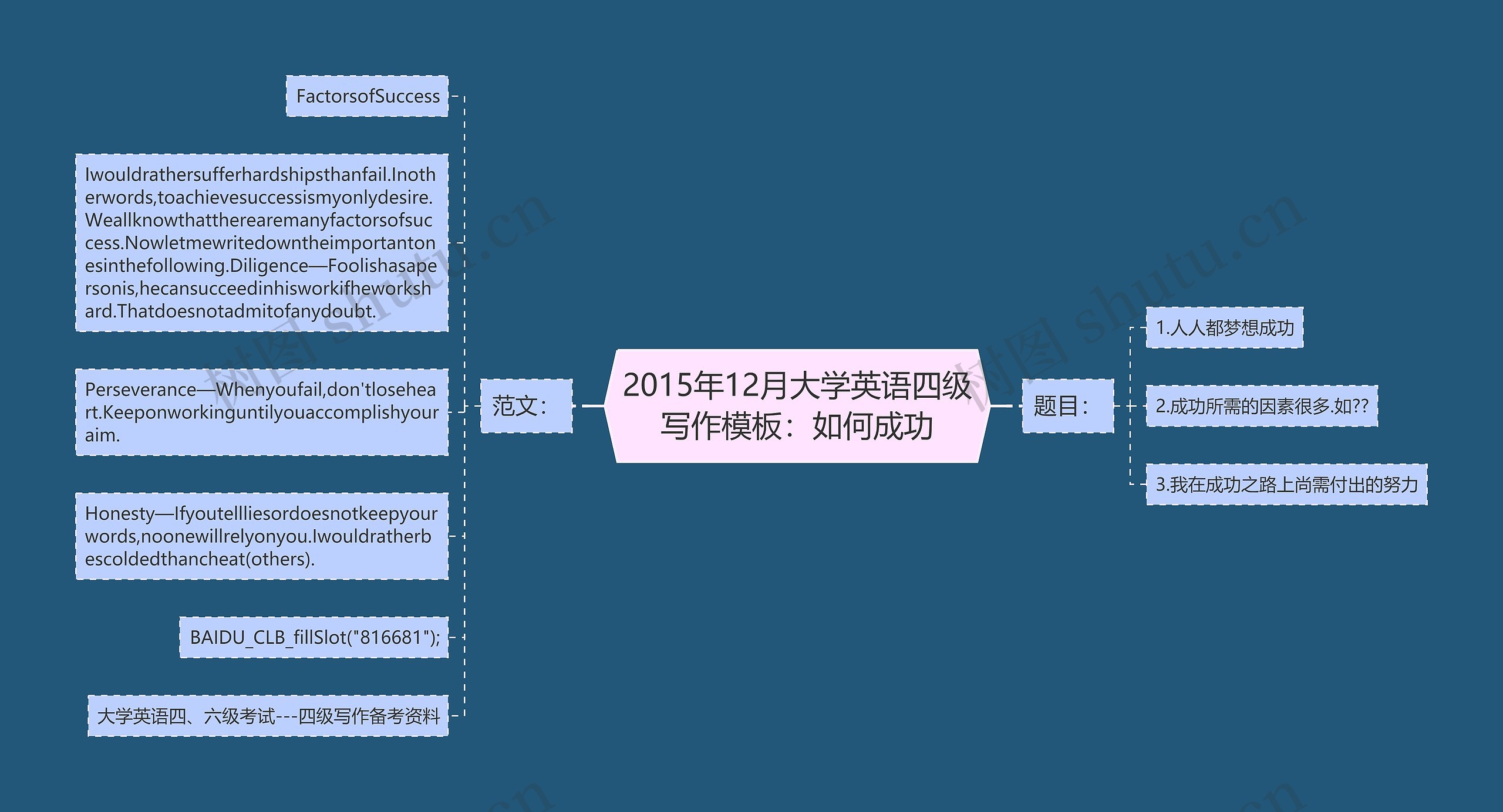 2015年12月大学英语四级写作模板：如何成功