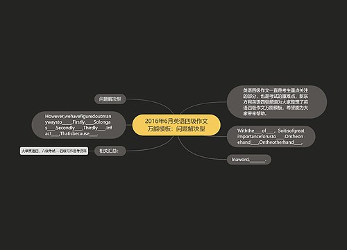 2016年6月英语四级作文万能模板：问题解决型